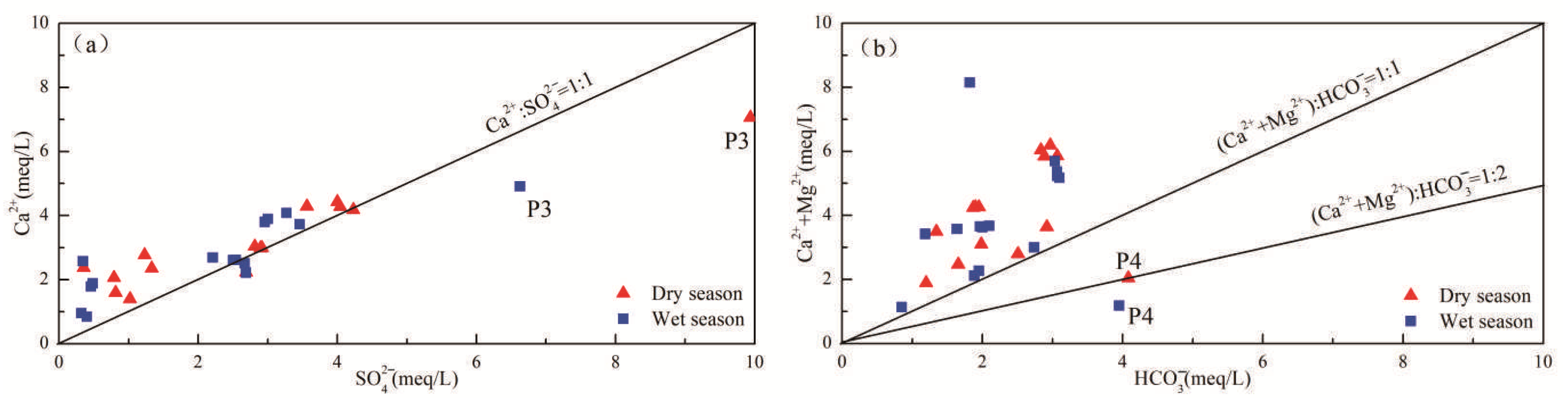 Water 15 01421 g006 Water 15 01421 g006
