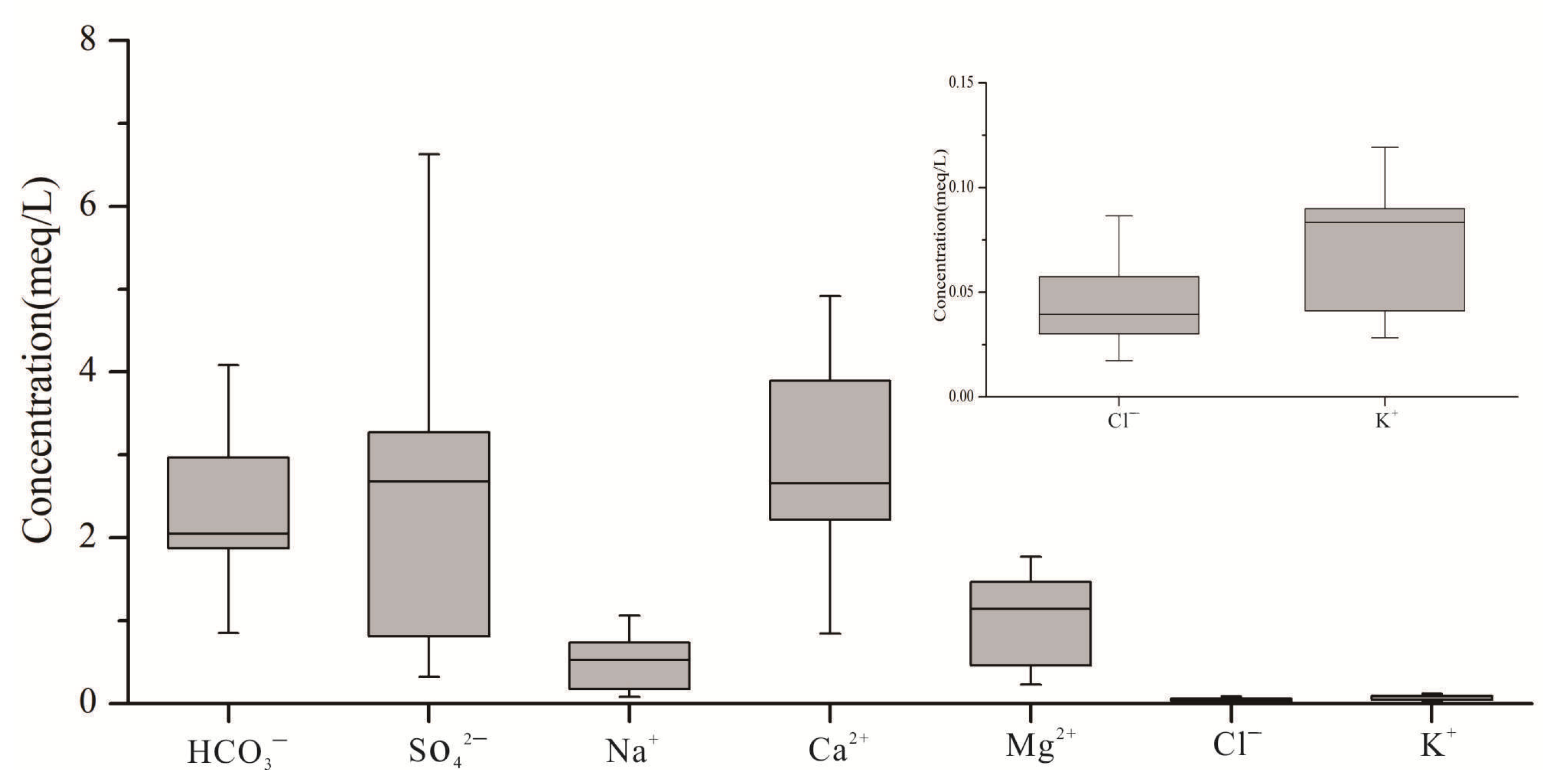 Water 15 01421 g007 Water 15 01421 g007