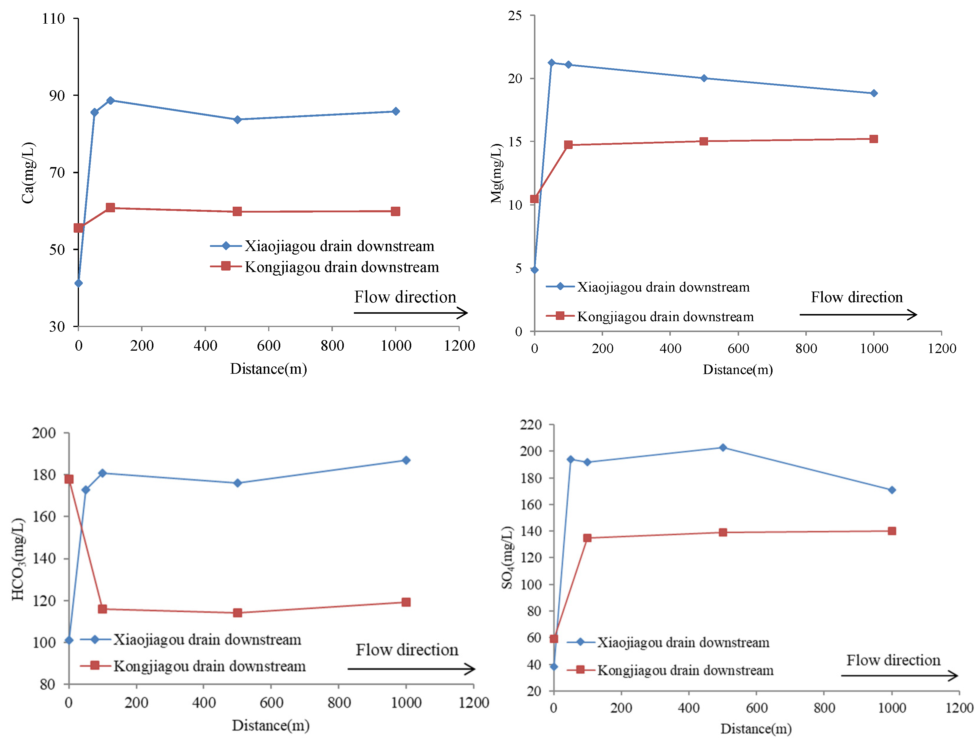 Water 15 01421 g008a Water 15 01421 g008a