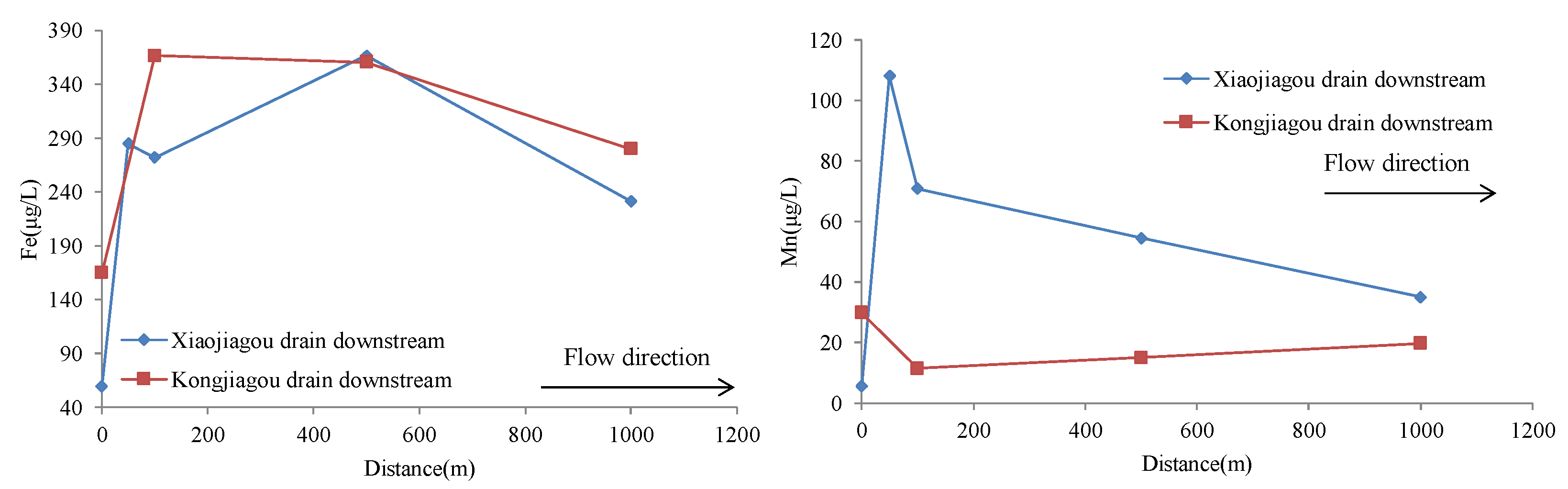 Water 15 01421 g008b Water 15 01421 g008b