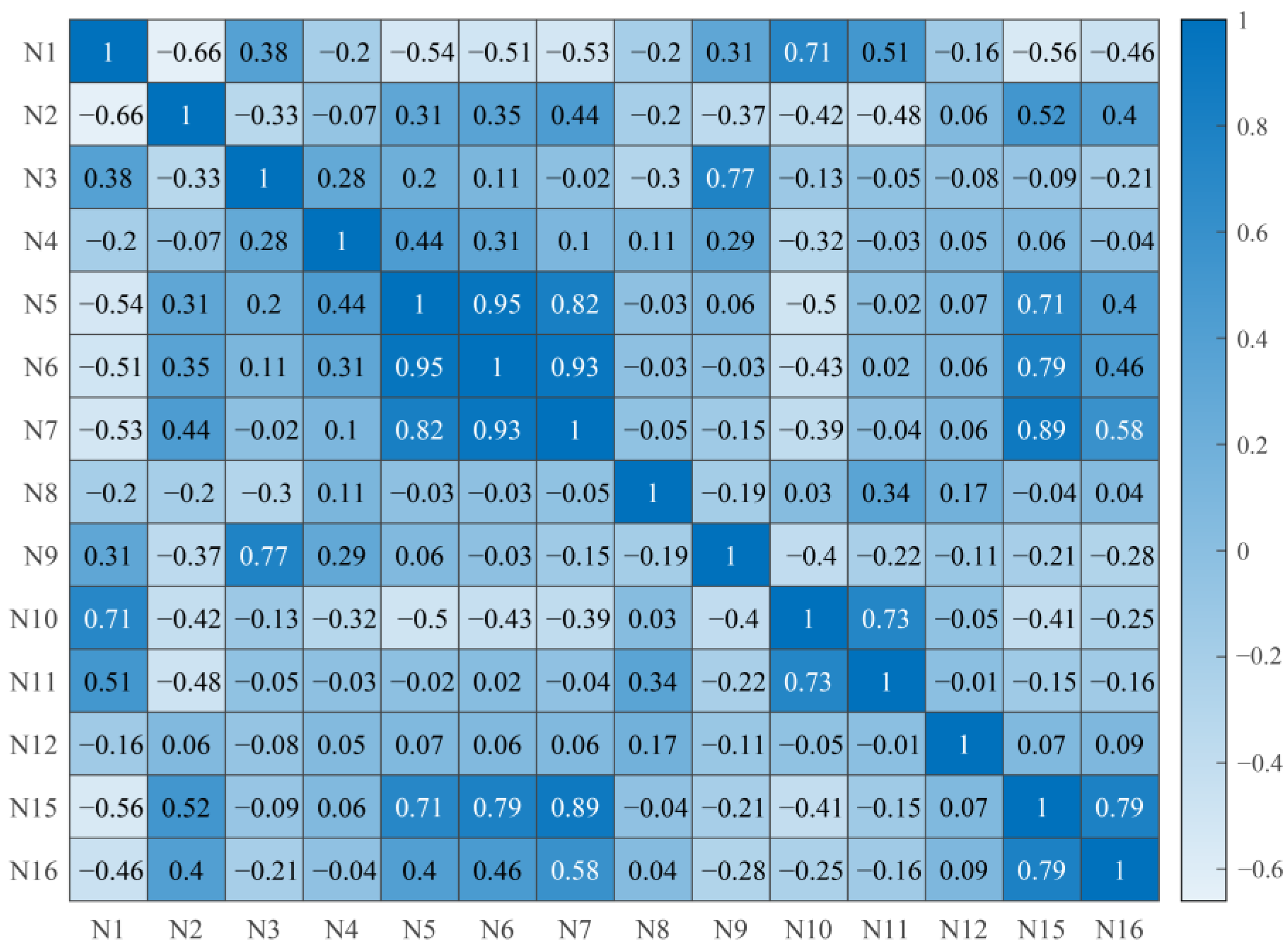 Water 15 01422 g004 Water 15 01422 g004