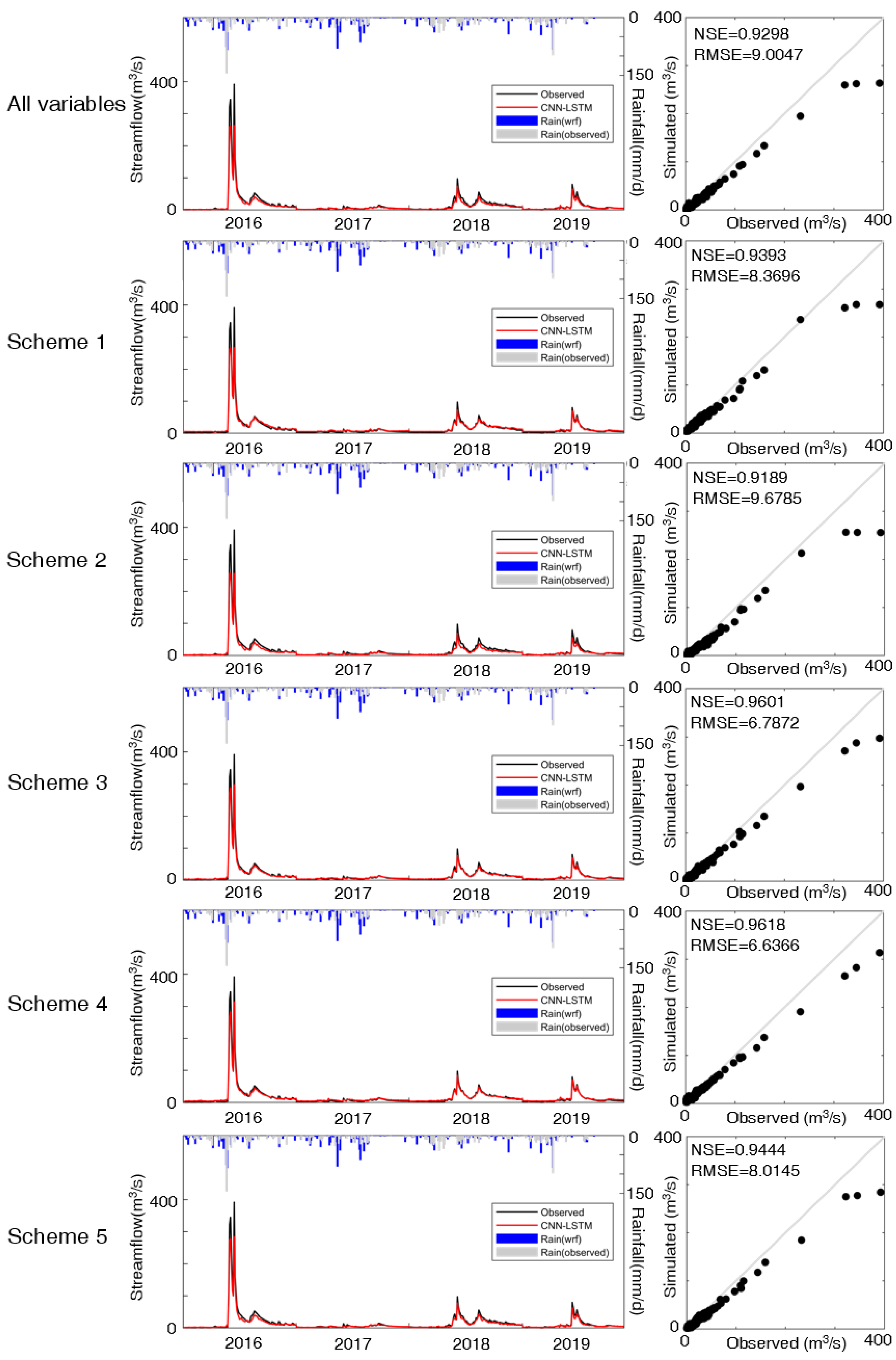 Water 15 01422 g005 Water 15 01422 g005