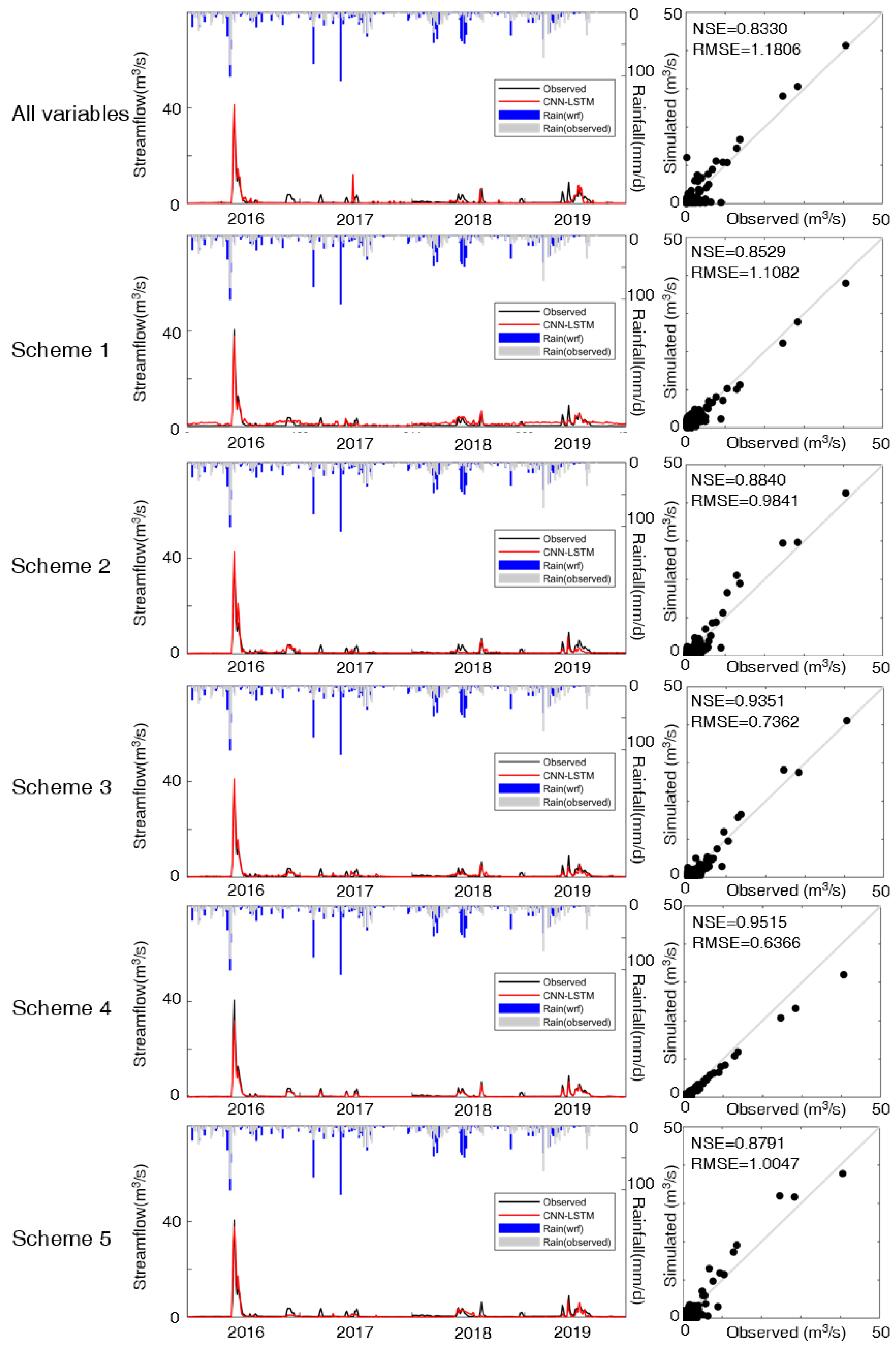 Water 15 01422 g006 Water 15 01422 g006