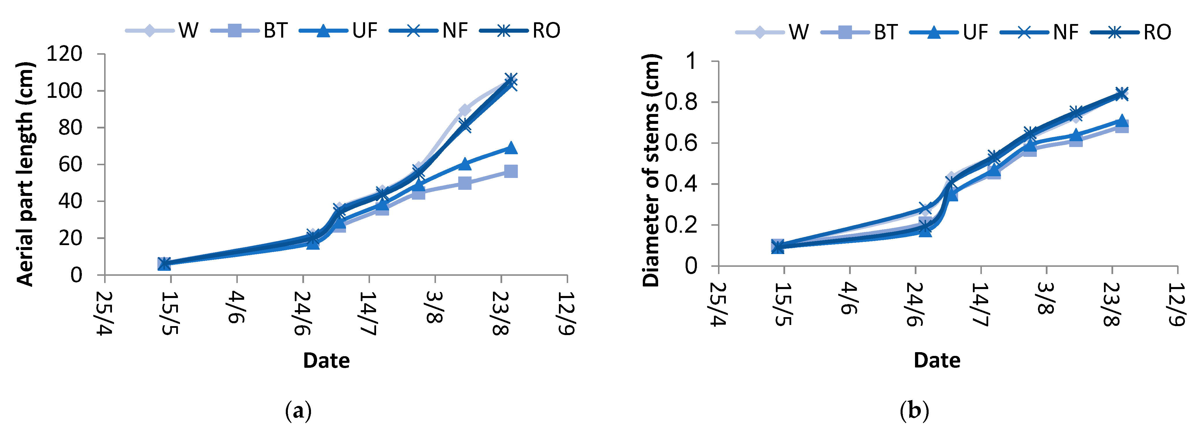 Water 15 01430 g002 Water 15 01430 g002