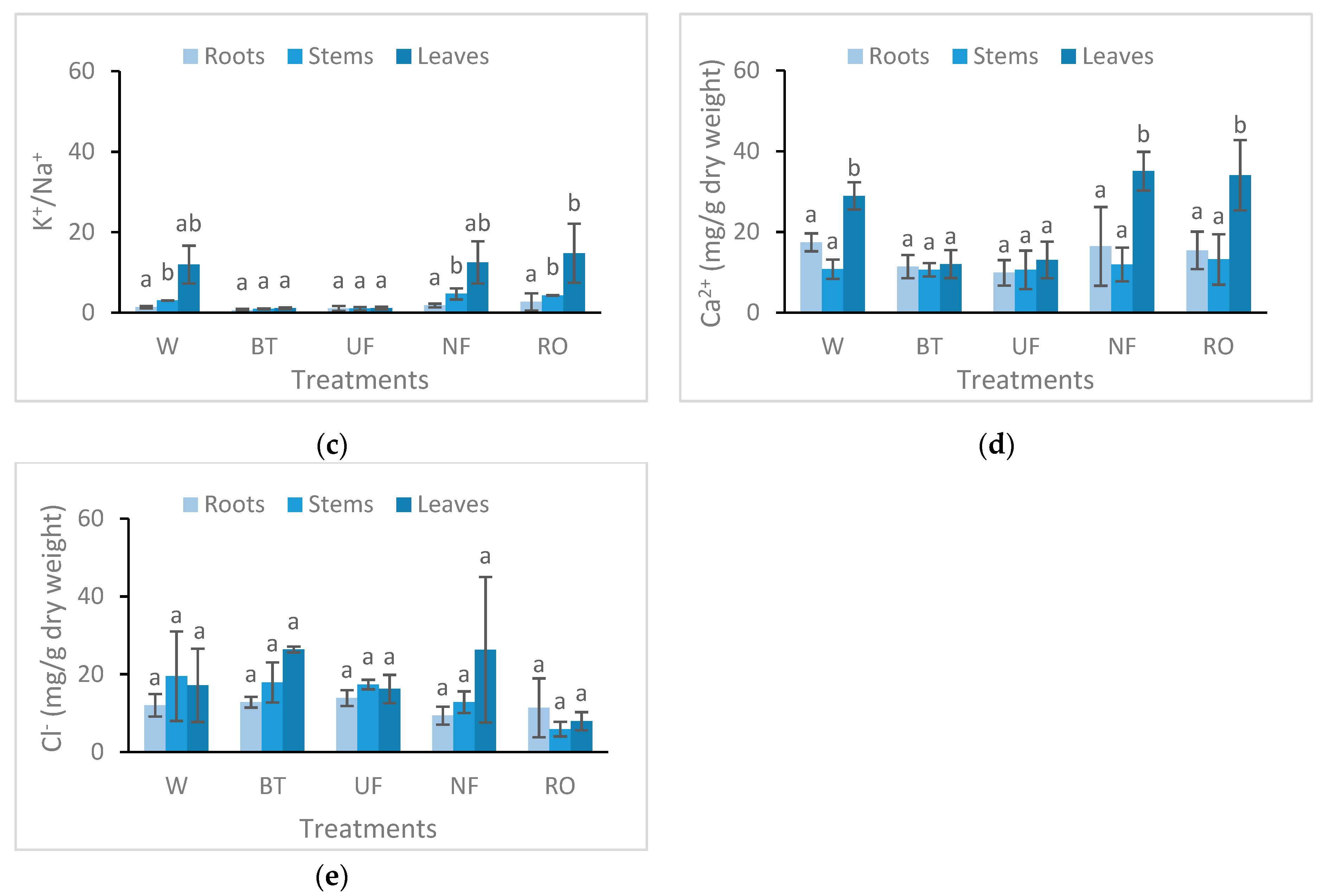 Water 15 01430 g005b Water 15 01430 g005b
