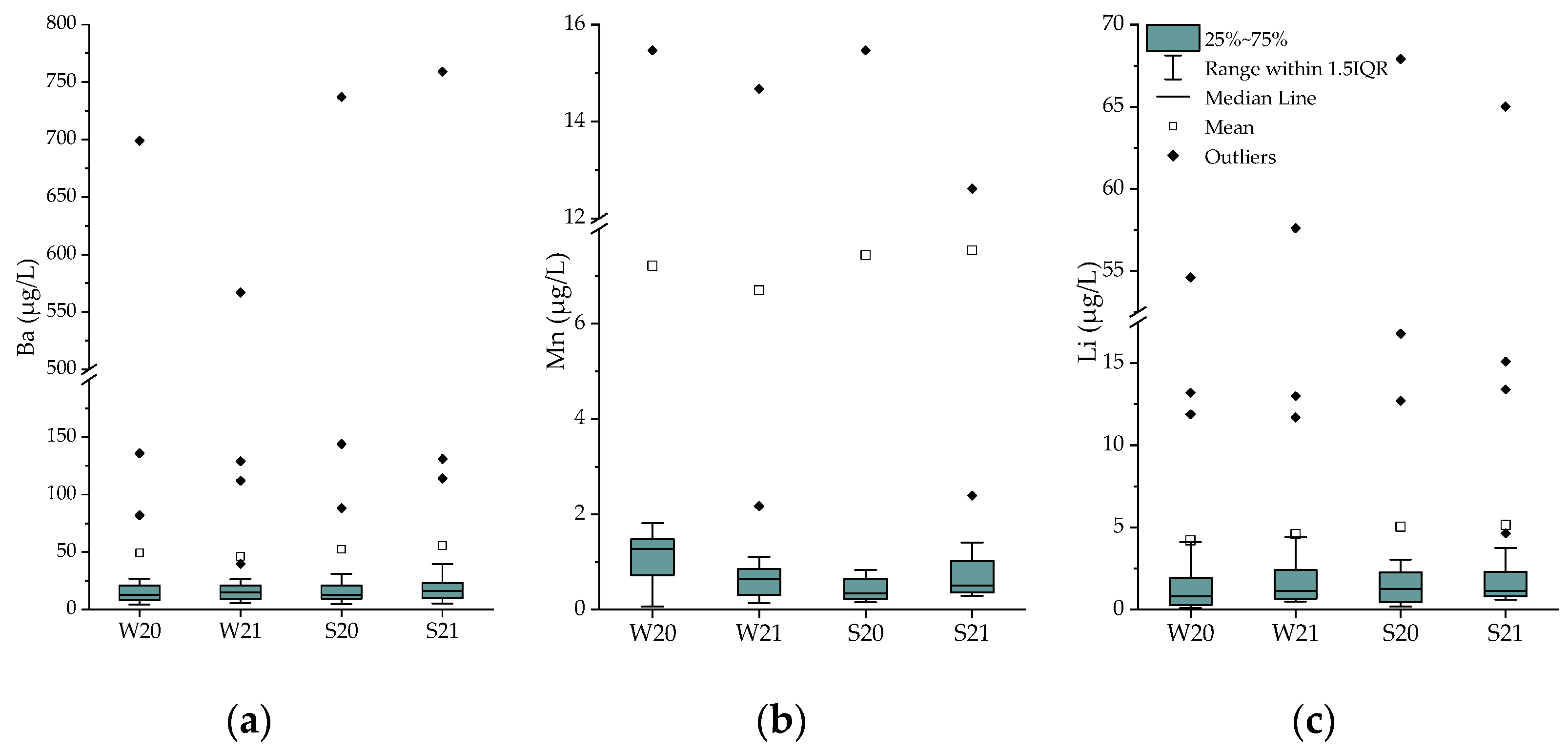 Water 15 01431 g004 Water 15 01431 g004