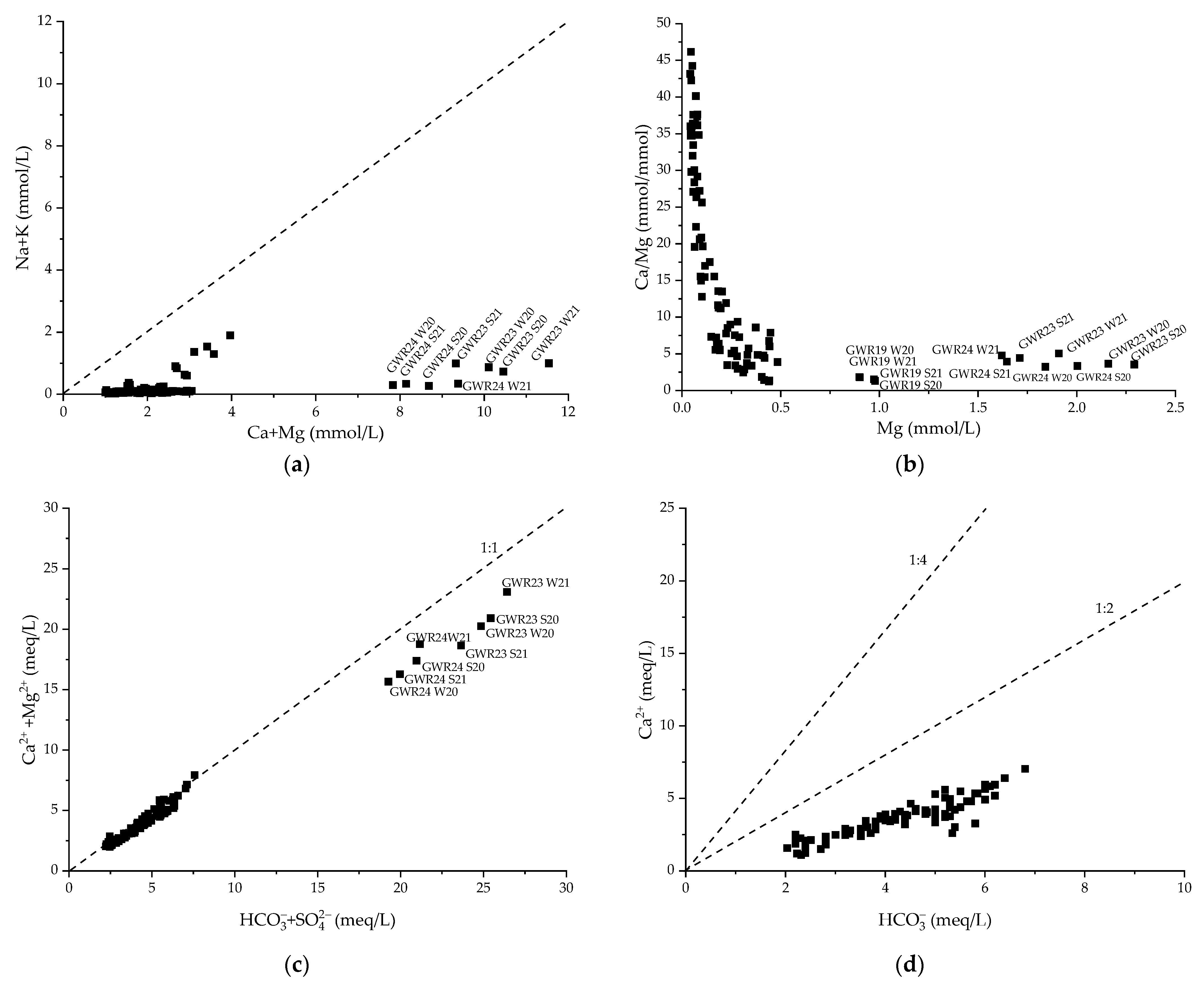 Water 15 01431 g006 Water 15 01431 g006