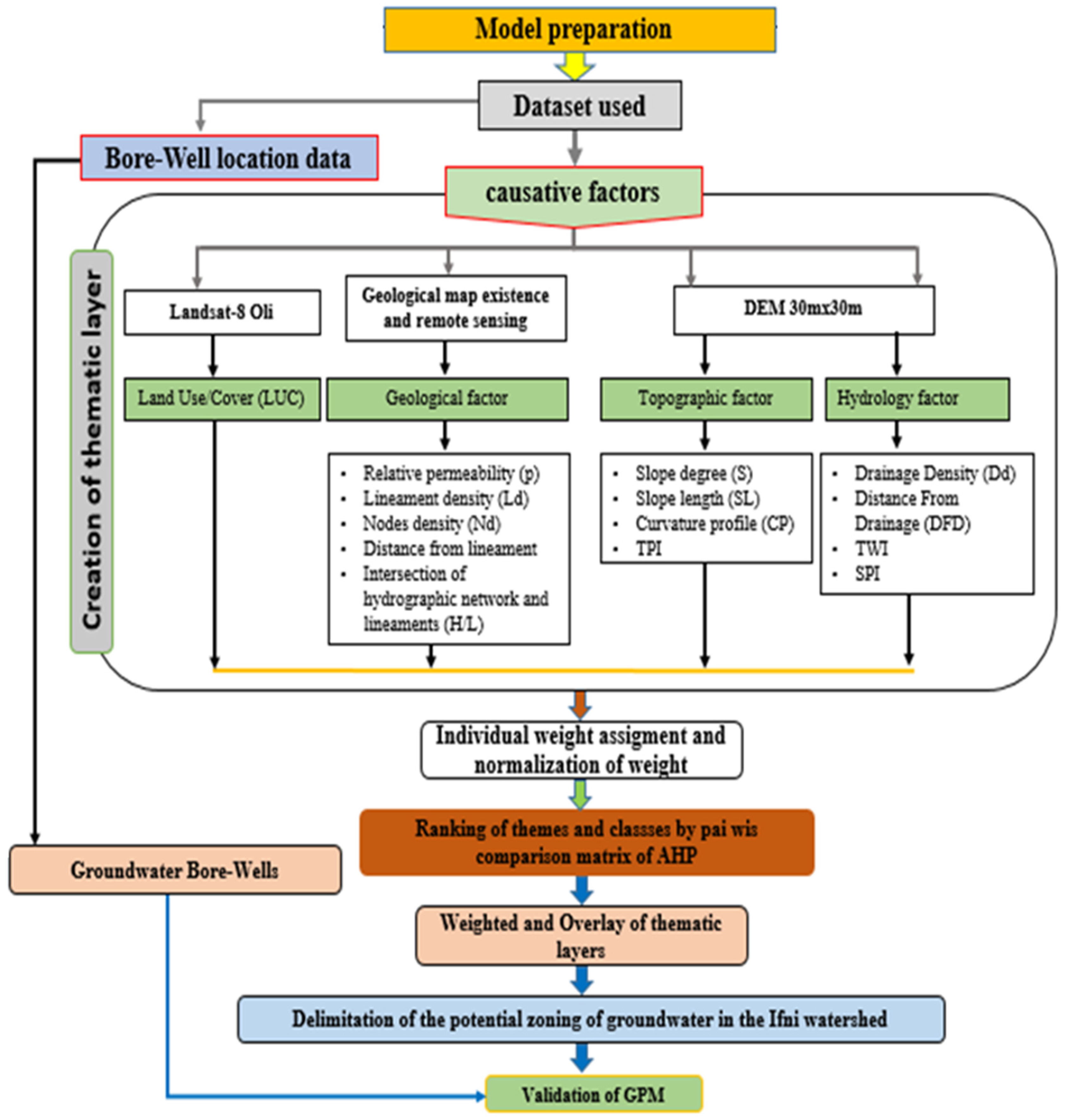 Water 15 01436 g003 Water 15 01436 g003