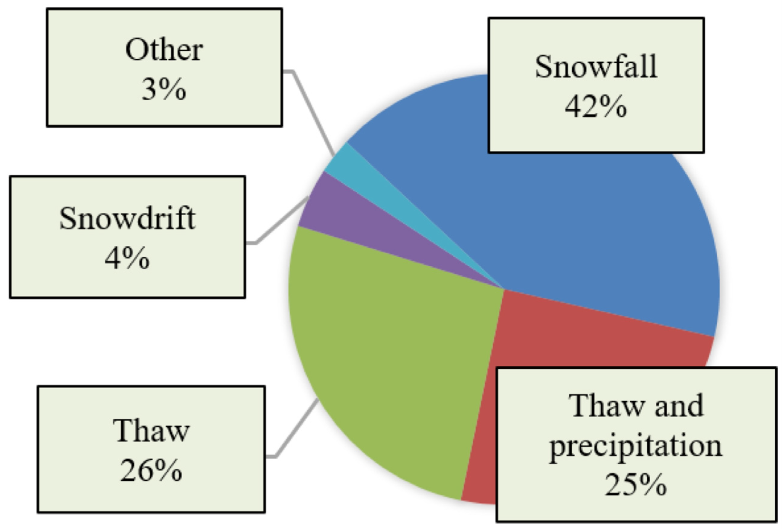 Water 15 01438 g005 Water 15 01438 g005