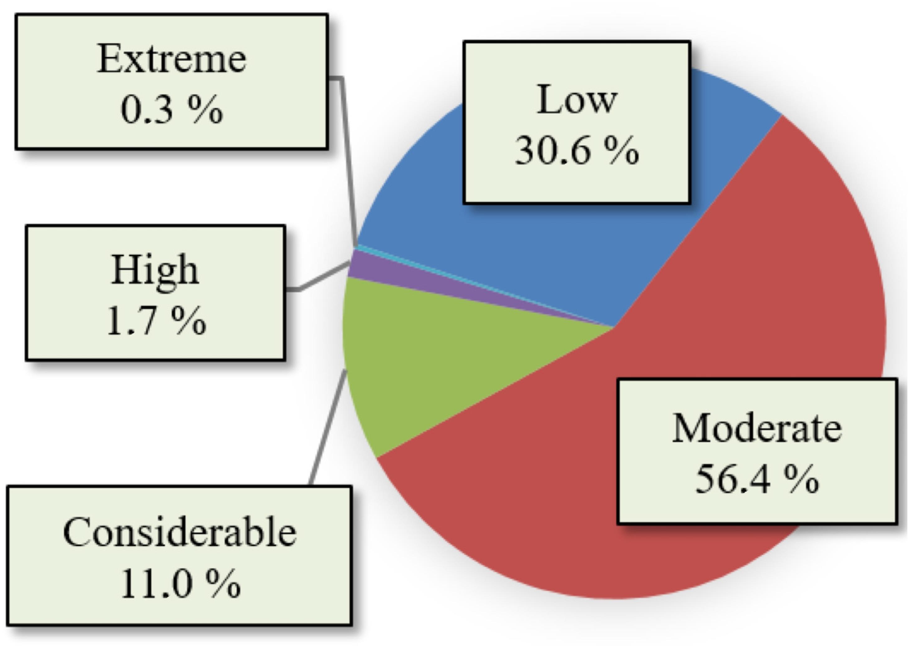 Water 15 01438 g006 Water 15 01438 g006