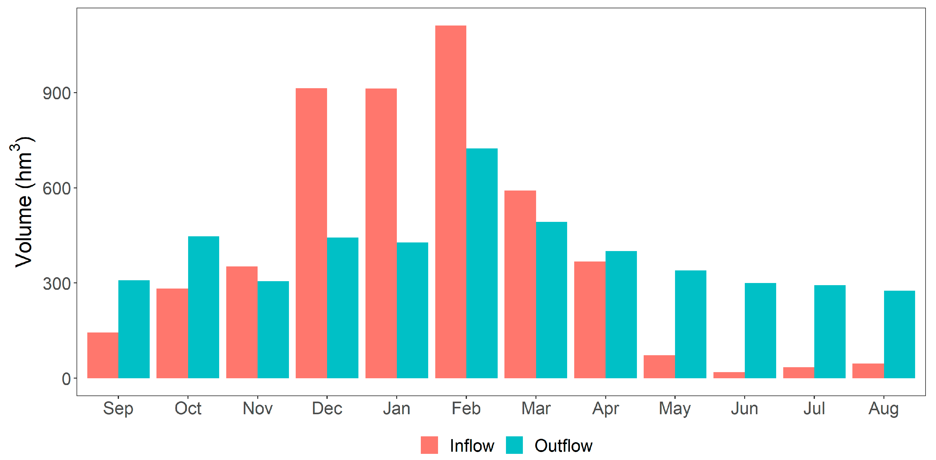 Water 15 01439 g007 Water 15 01439 g007