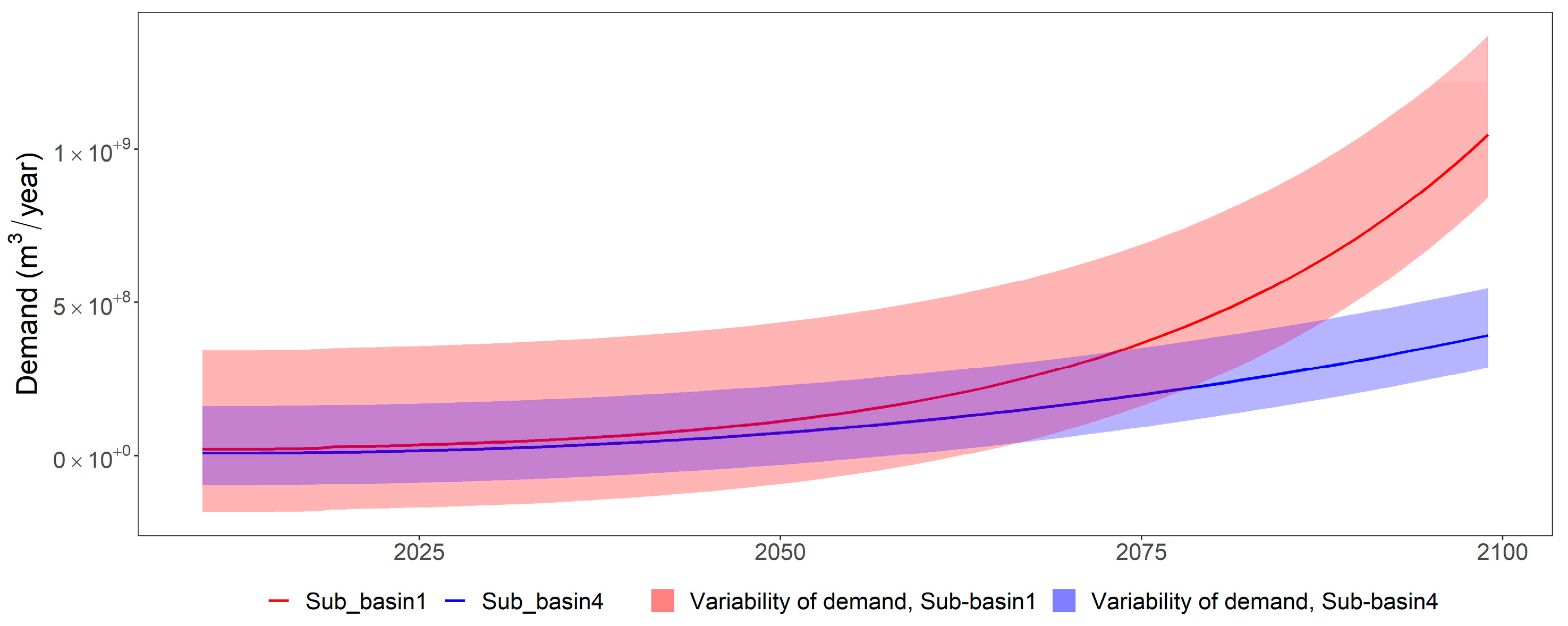 Water 15 01439 g009 Water 15 01439 g009