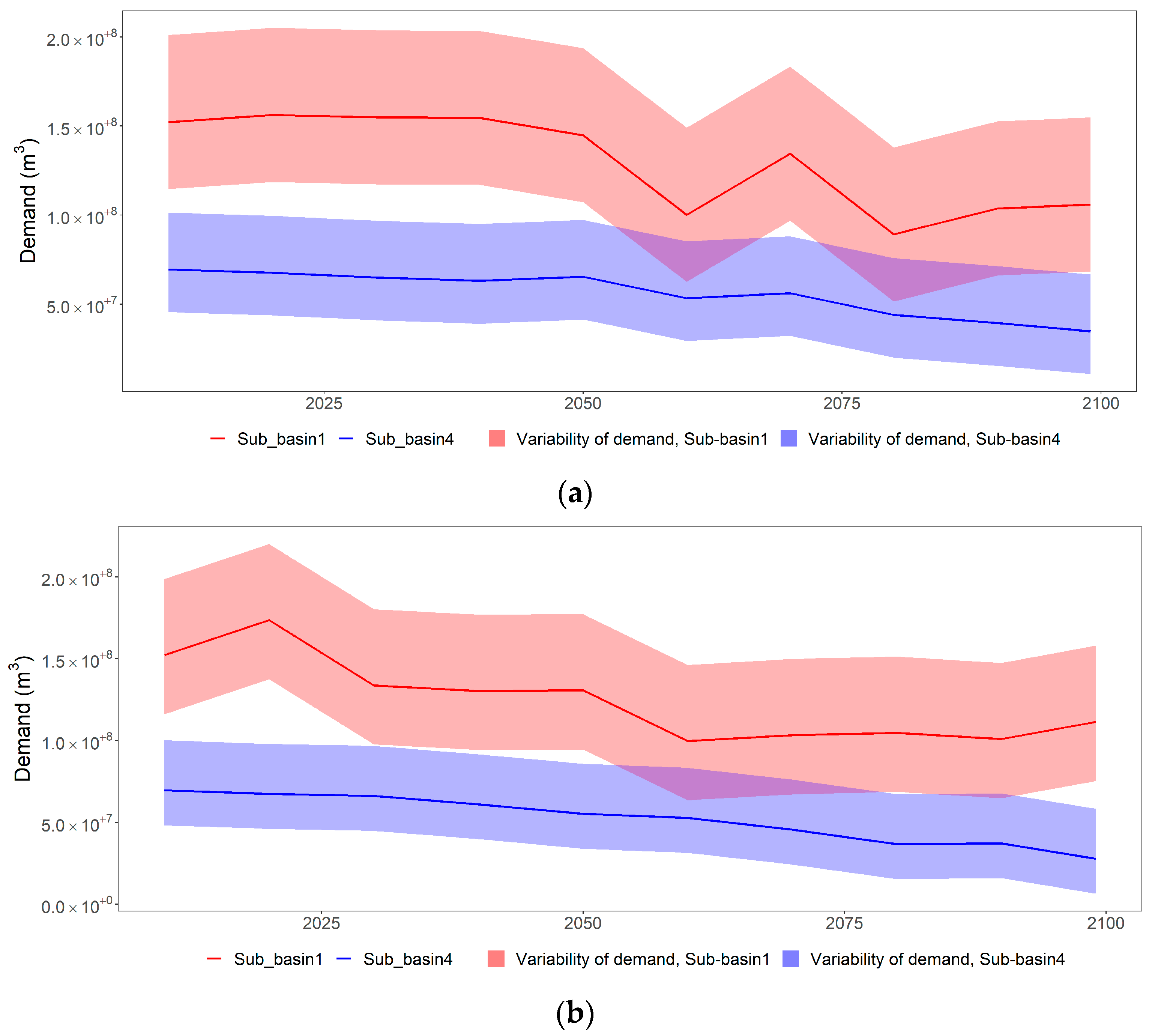 Water 15 01439 g010 Water 15 01439 g010