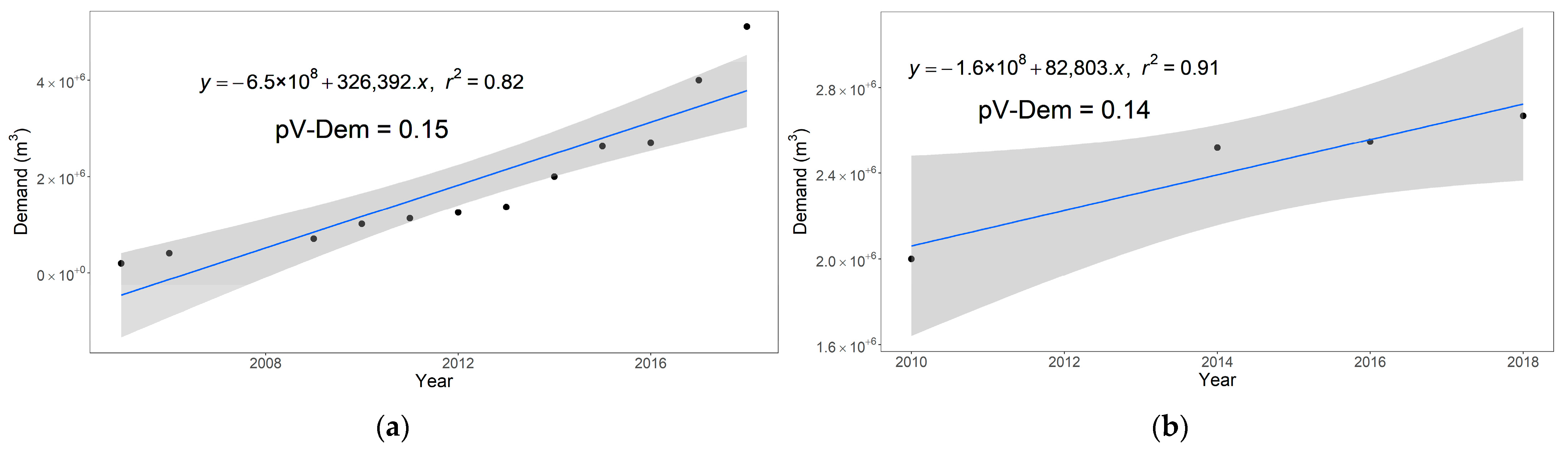 Water 15 01439 g011 Water 15 01439 g011