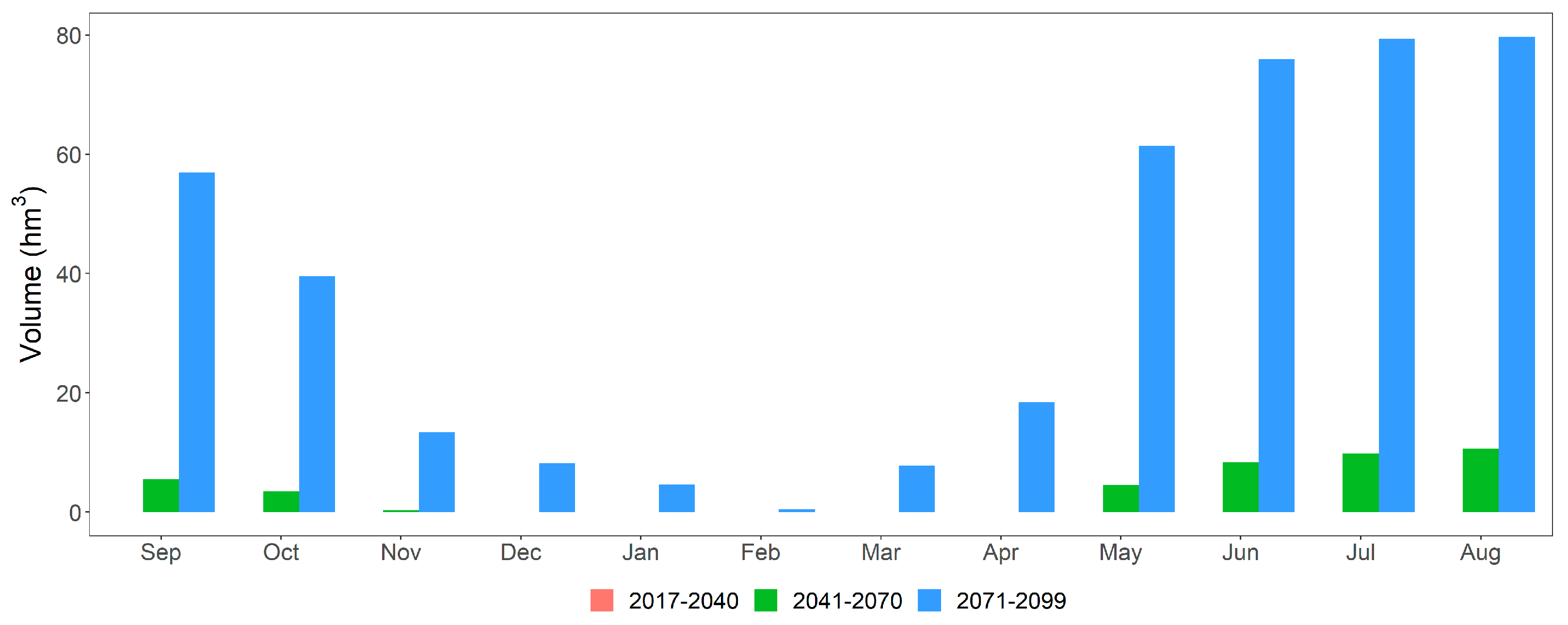Water 15 01439 g014 Water 15 01439 g014
