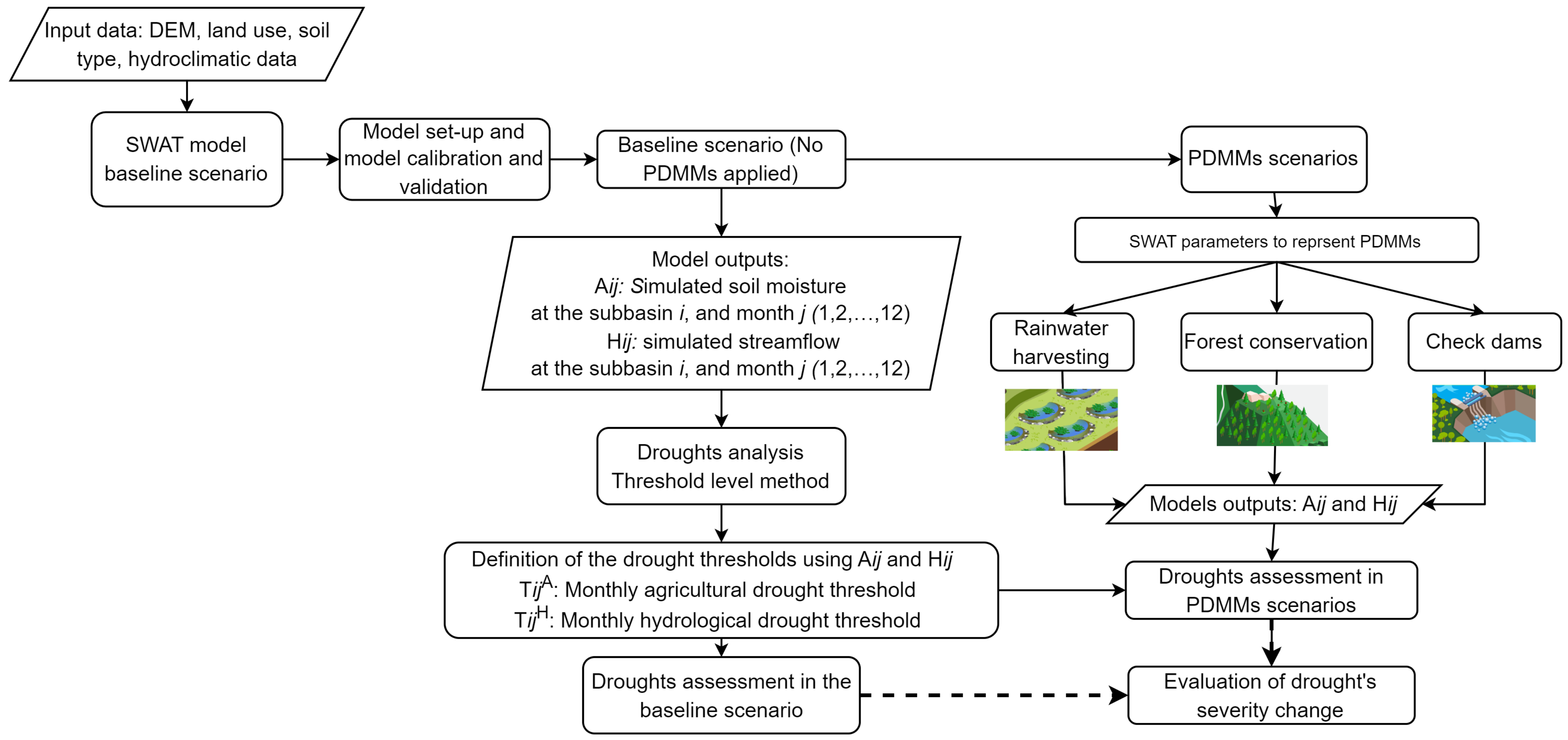 Water 15 01442 g001 Water 15 01442 g001