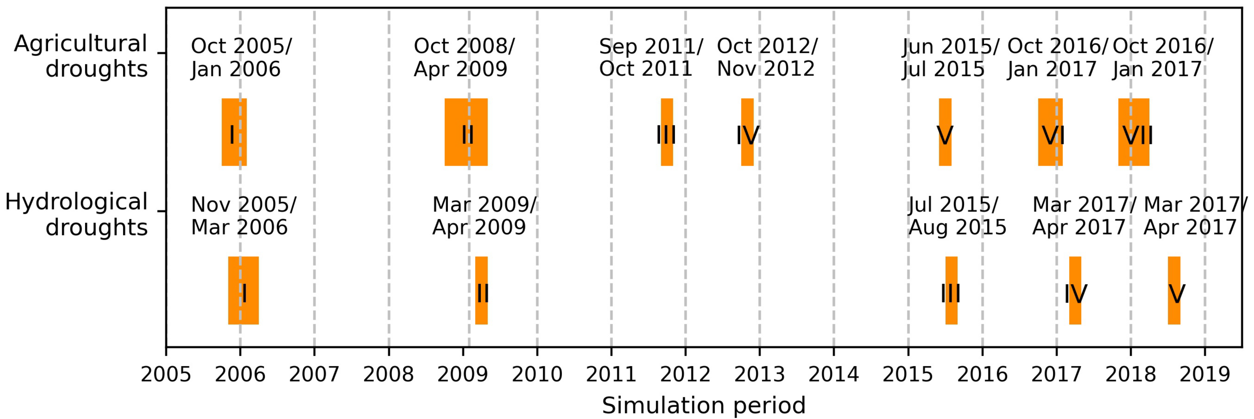Water 15 01442 g004 Water 15 01442 g004