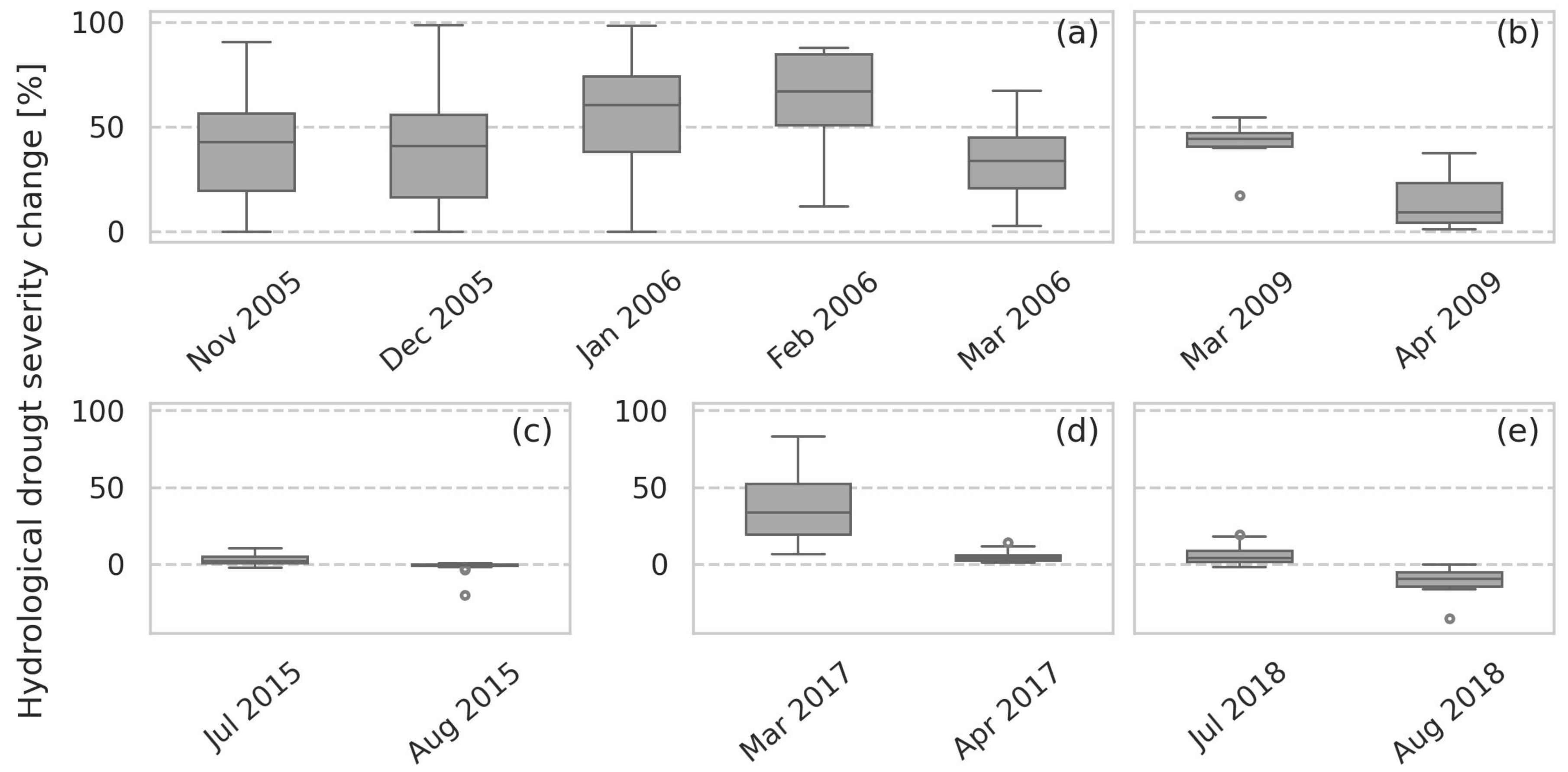 Water 15 01442 g008 Water 15 01442 g008