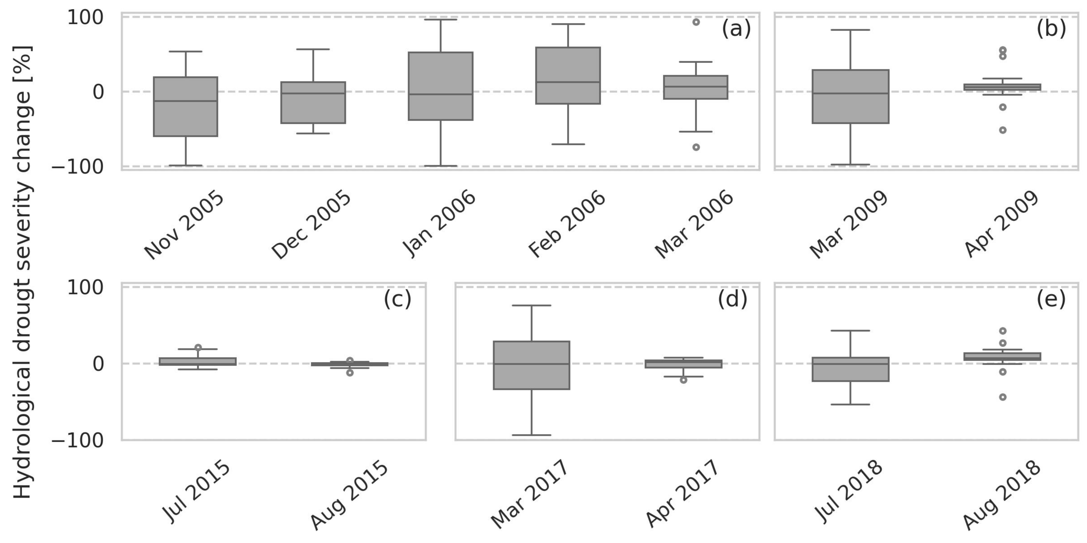 Water 15 01442 g013 Water 15 01442 g013