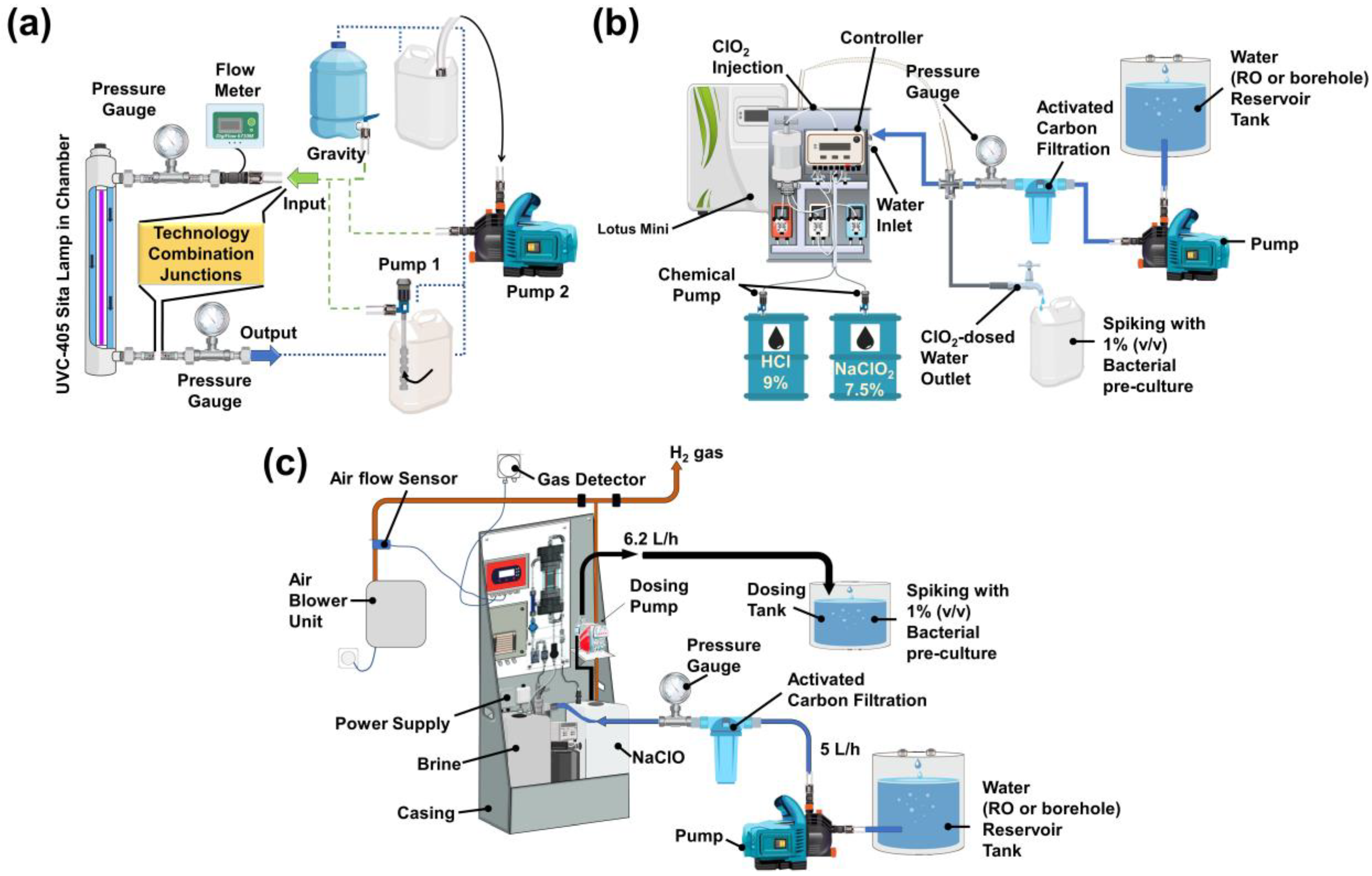 Water 15 01450 g001 Water 15 01450 g001