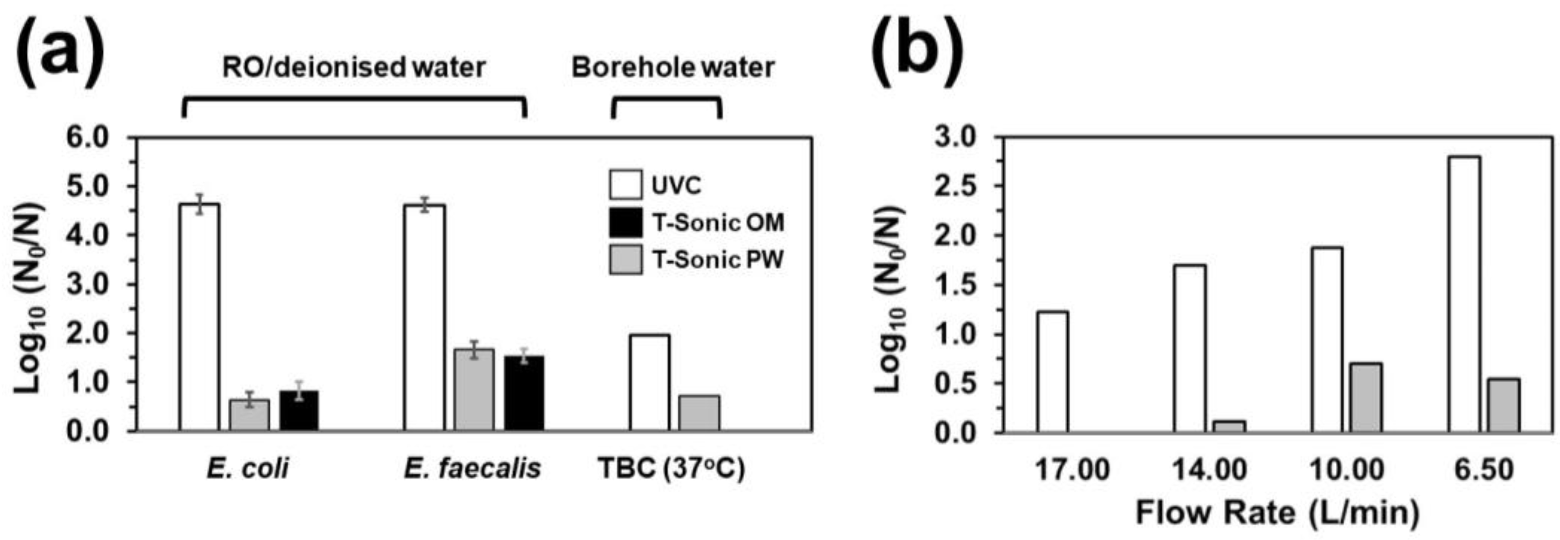 Water 15 01450 g003 Water 15 01450 g003