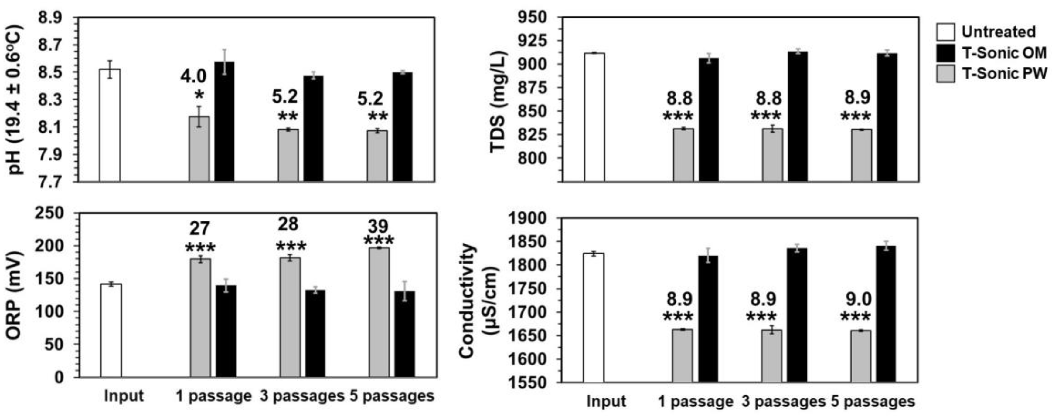 Water 15 01450 g006 Water 15 01450 g006