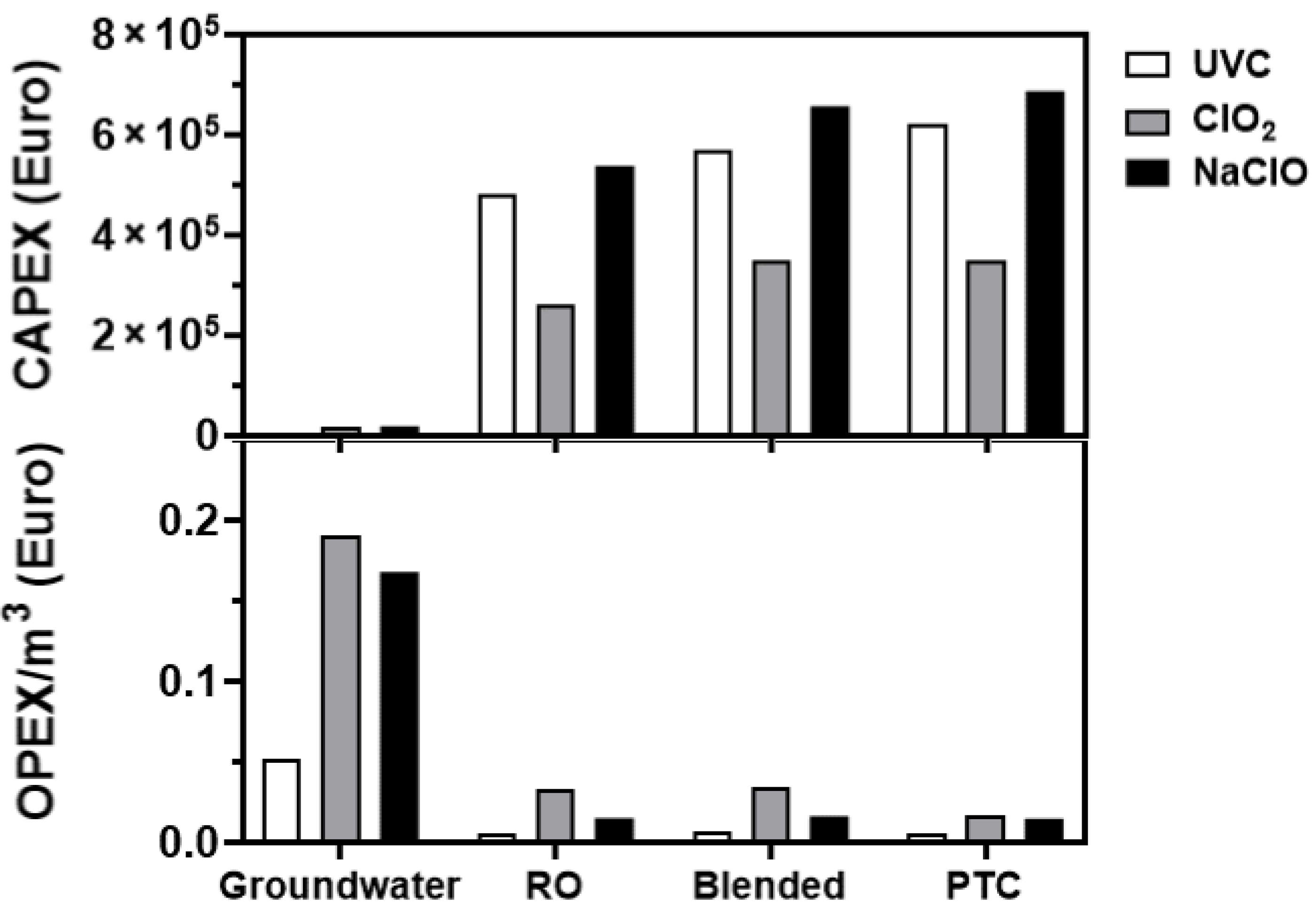 Water 15 01450 g010 Water 15 01450 g010