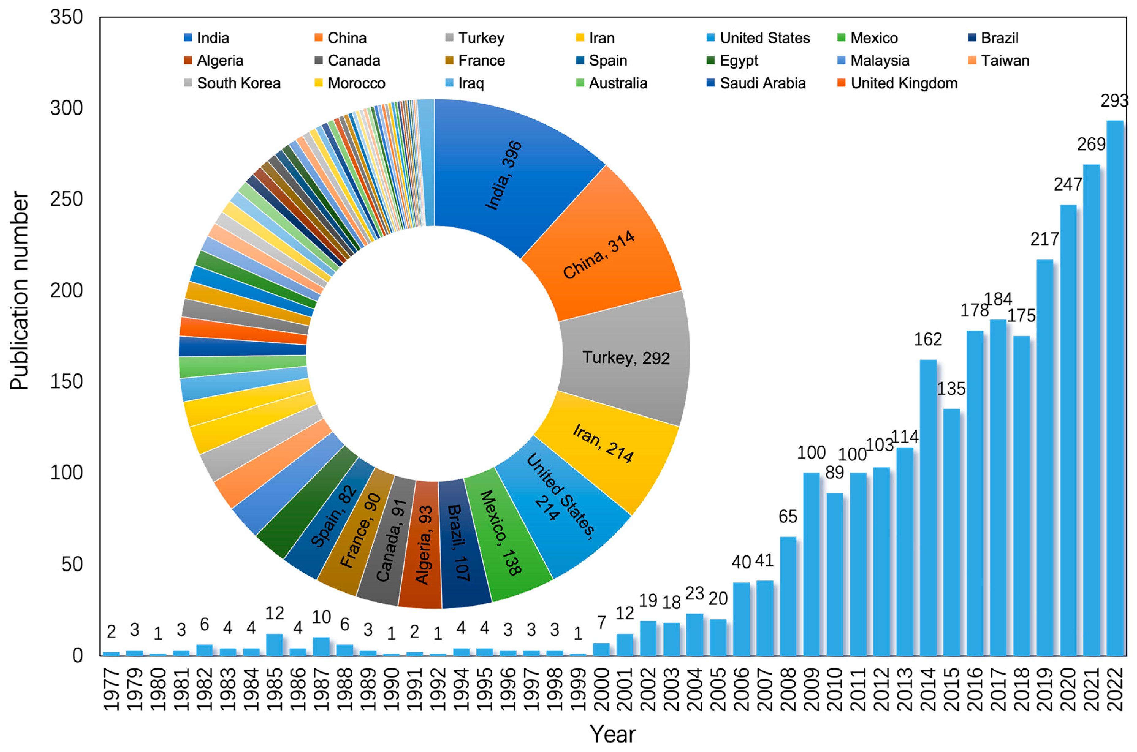 Water 15 01455 g003 Water 15 01455 g003