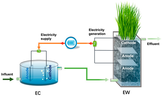 Remediation of Cu and Zn contaminated soil by combined soil
