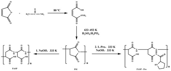 High-Temperature-Resistant Scale Inhibitor Polyaspartic Acid