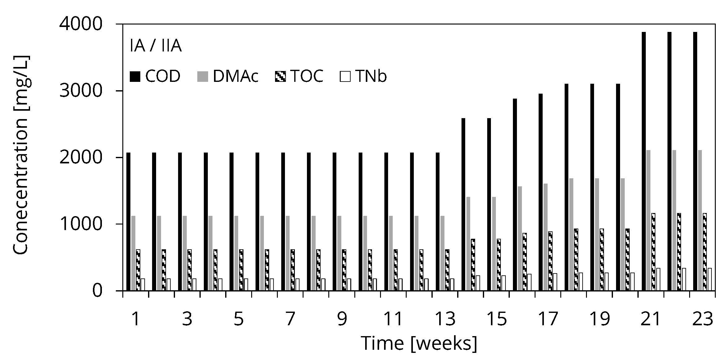 Water 15 01463 g003 Water 15 01463 g003