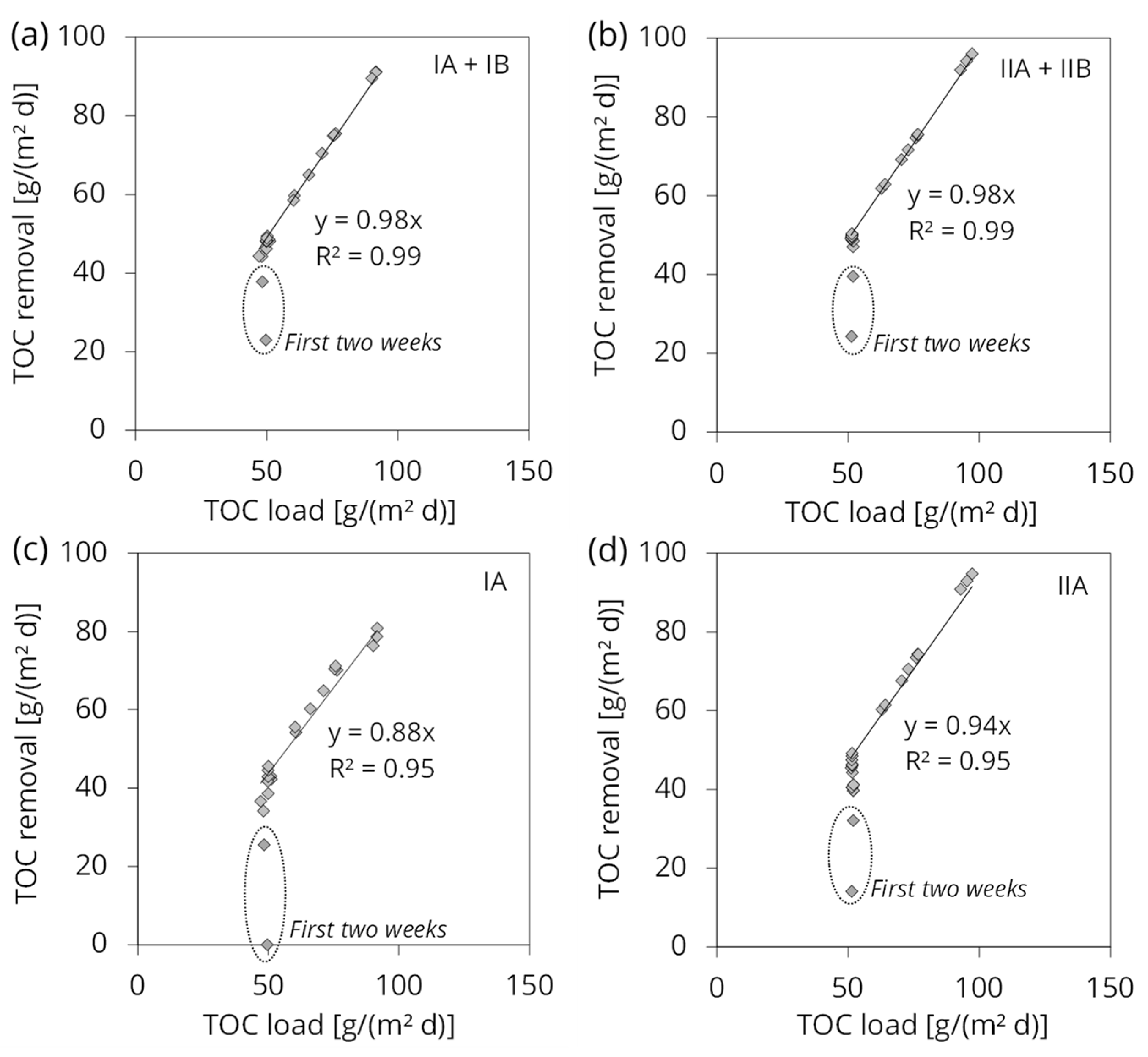 Water 15 01463 g005 Water 15 01463 g005