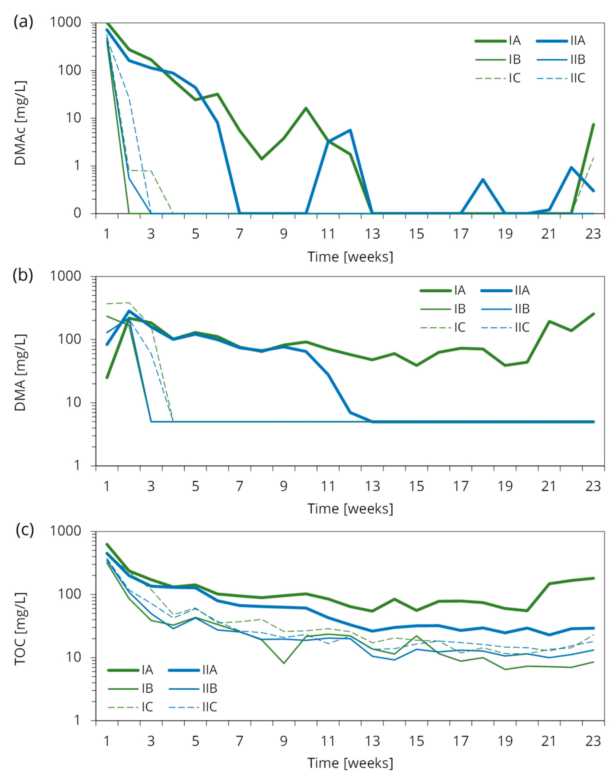 Water 15 01463 g006 Water 15 01463 g006