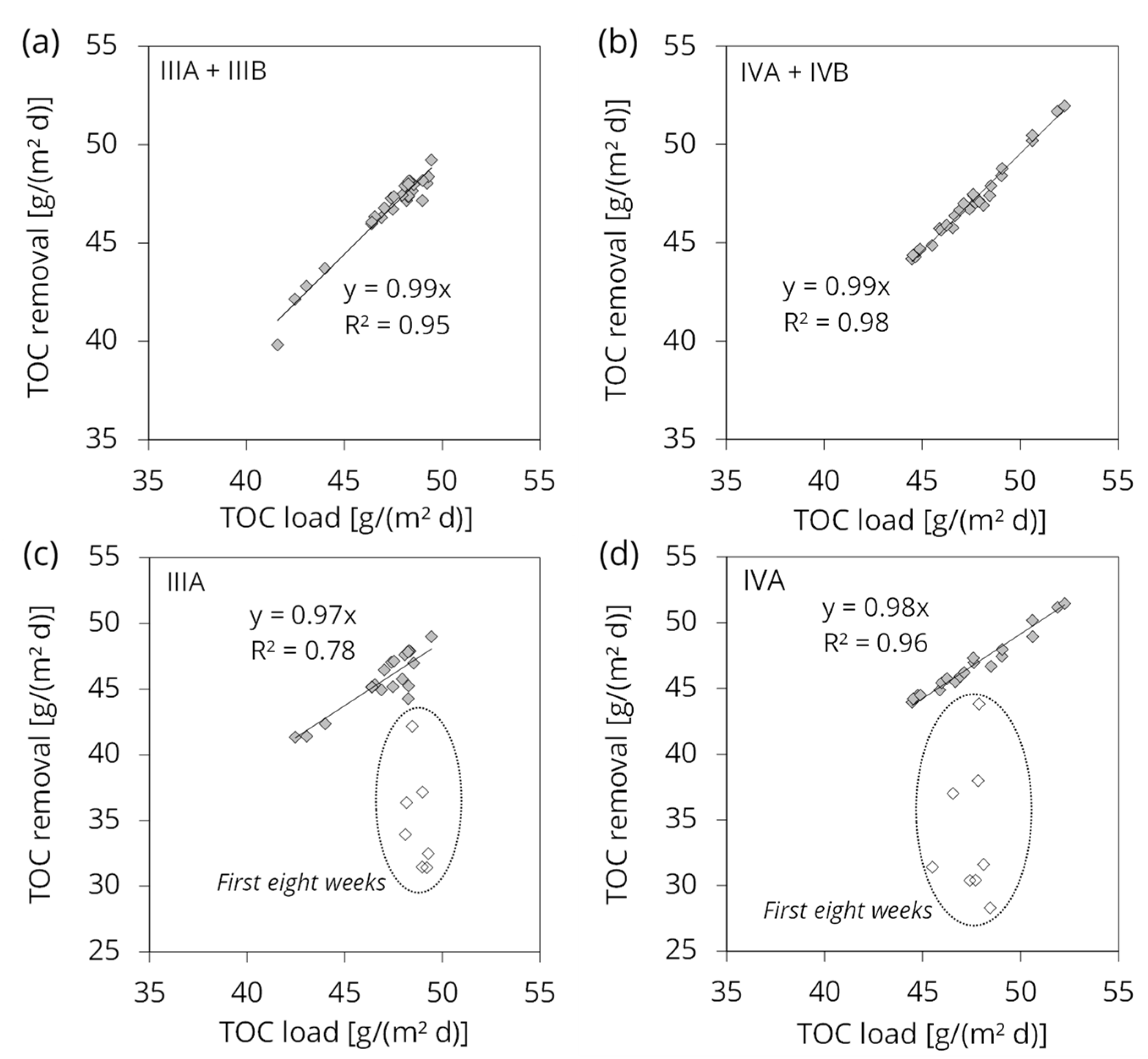 Water 15 01463 g008 Water 15 01463 g008