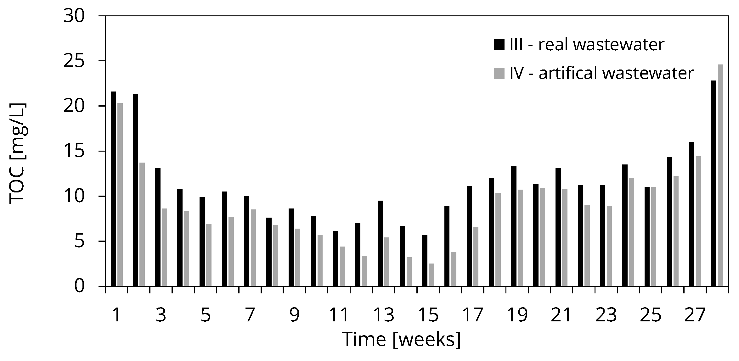 Water 15 01463 g010 Water 15 01463 g010