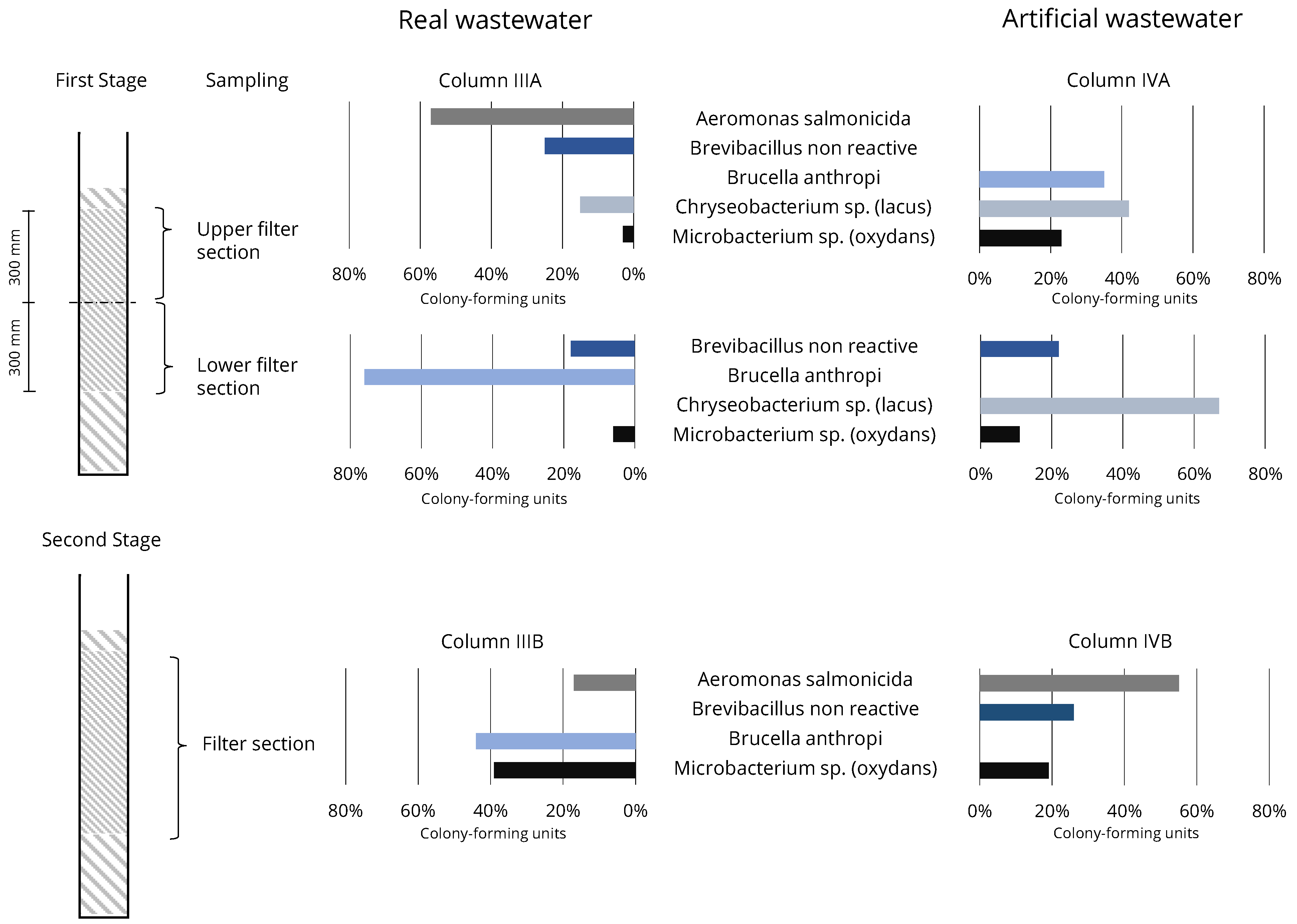 Water 15 01463 g012 Water 15 01463 g012