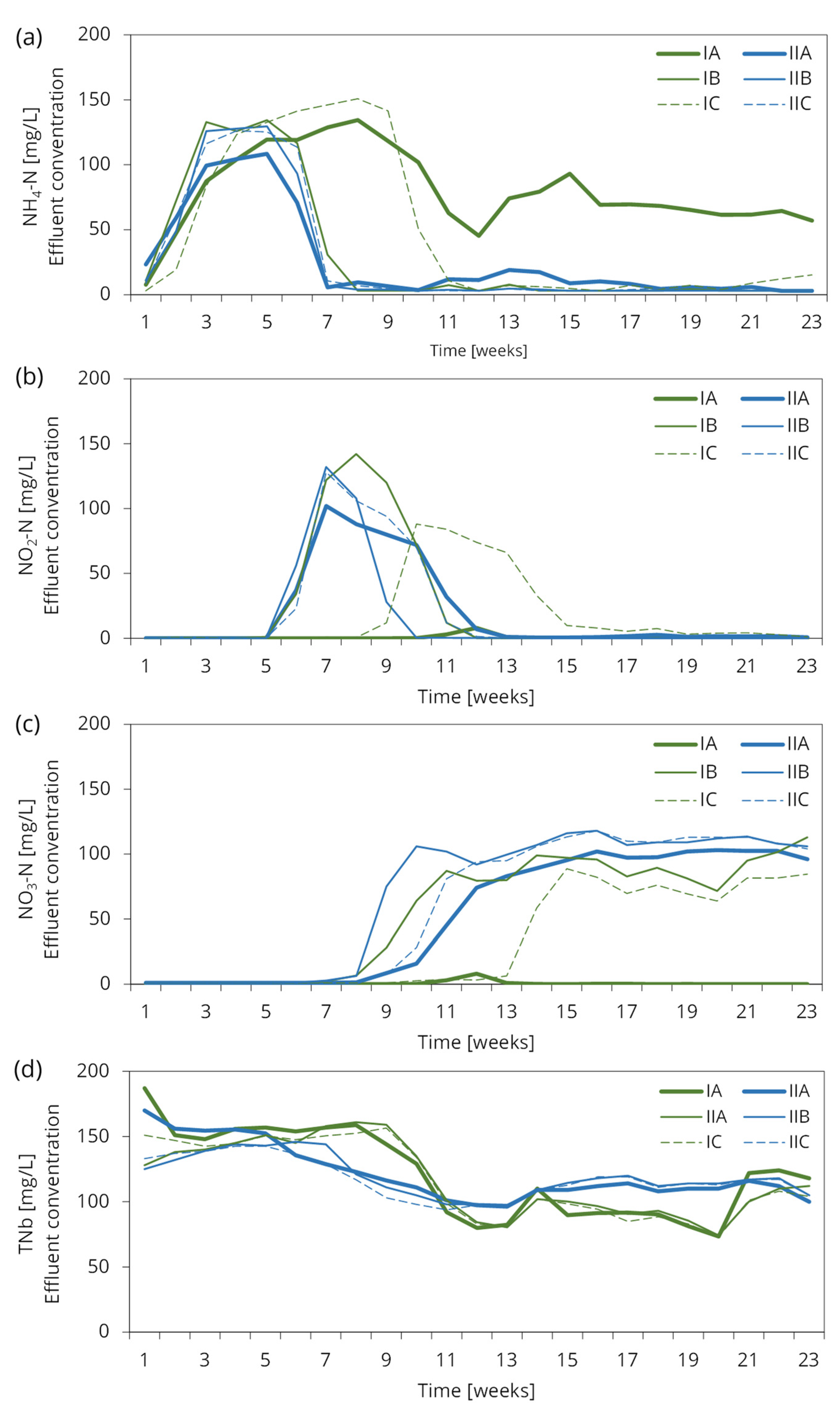 Water 15 01463 g0a1 Water 15 01463 g0a1
