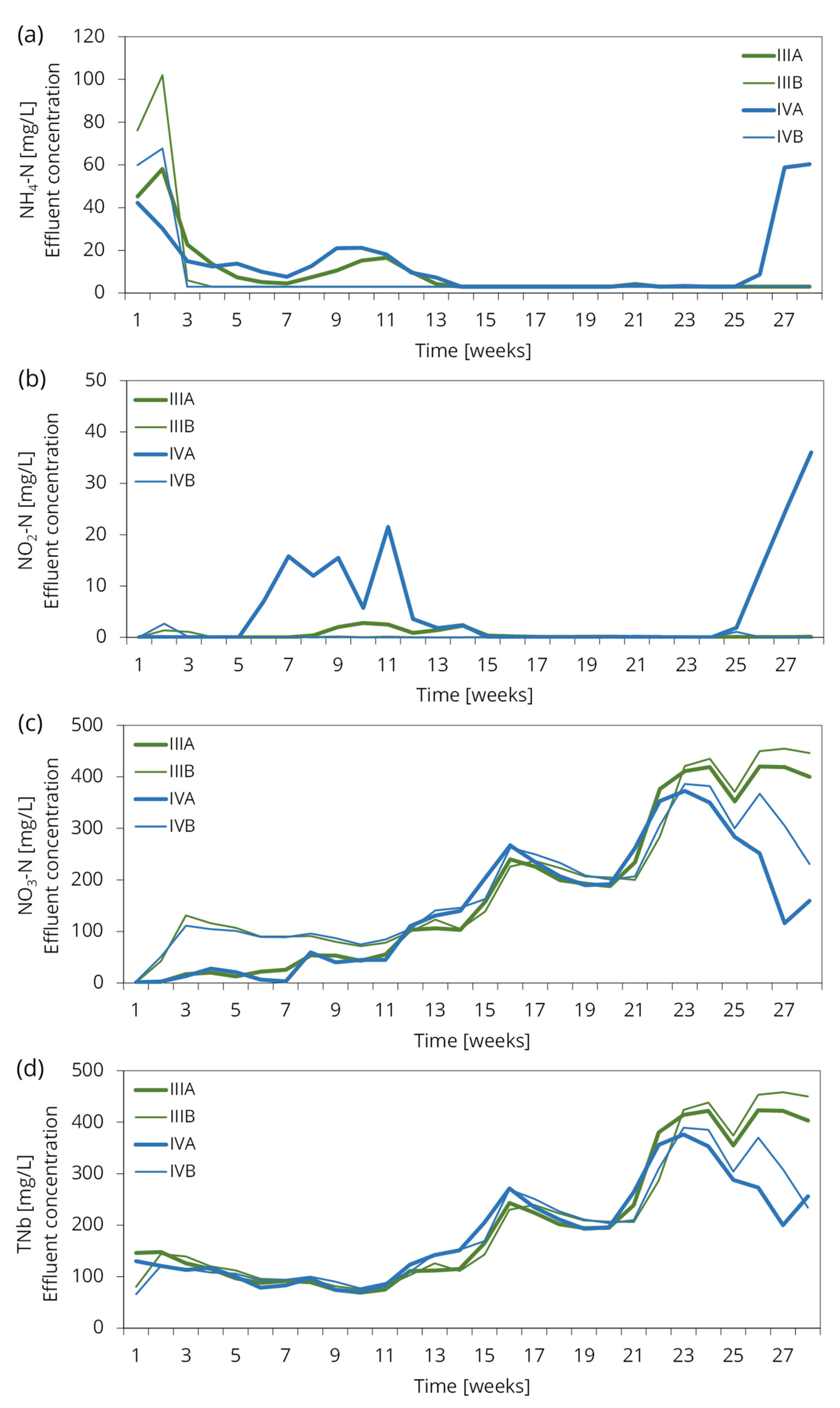 Water 15 01463 g0a3 Water 15 01463 g0a3