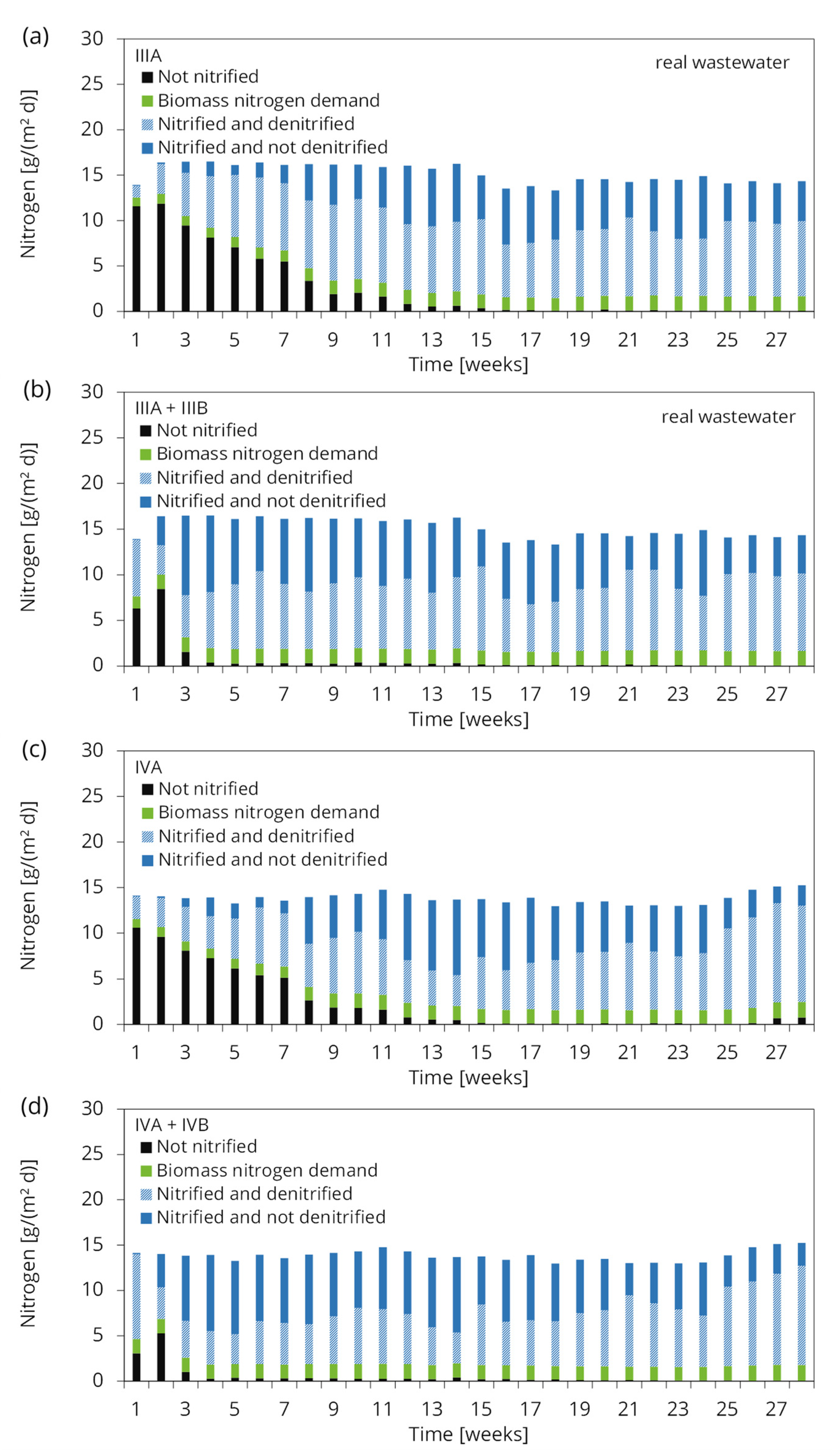 Water 15 01463 g0a4 Water 15 01463 g0a4