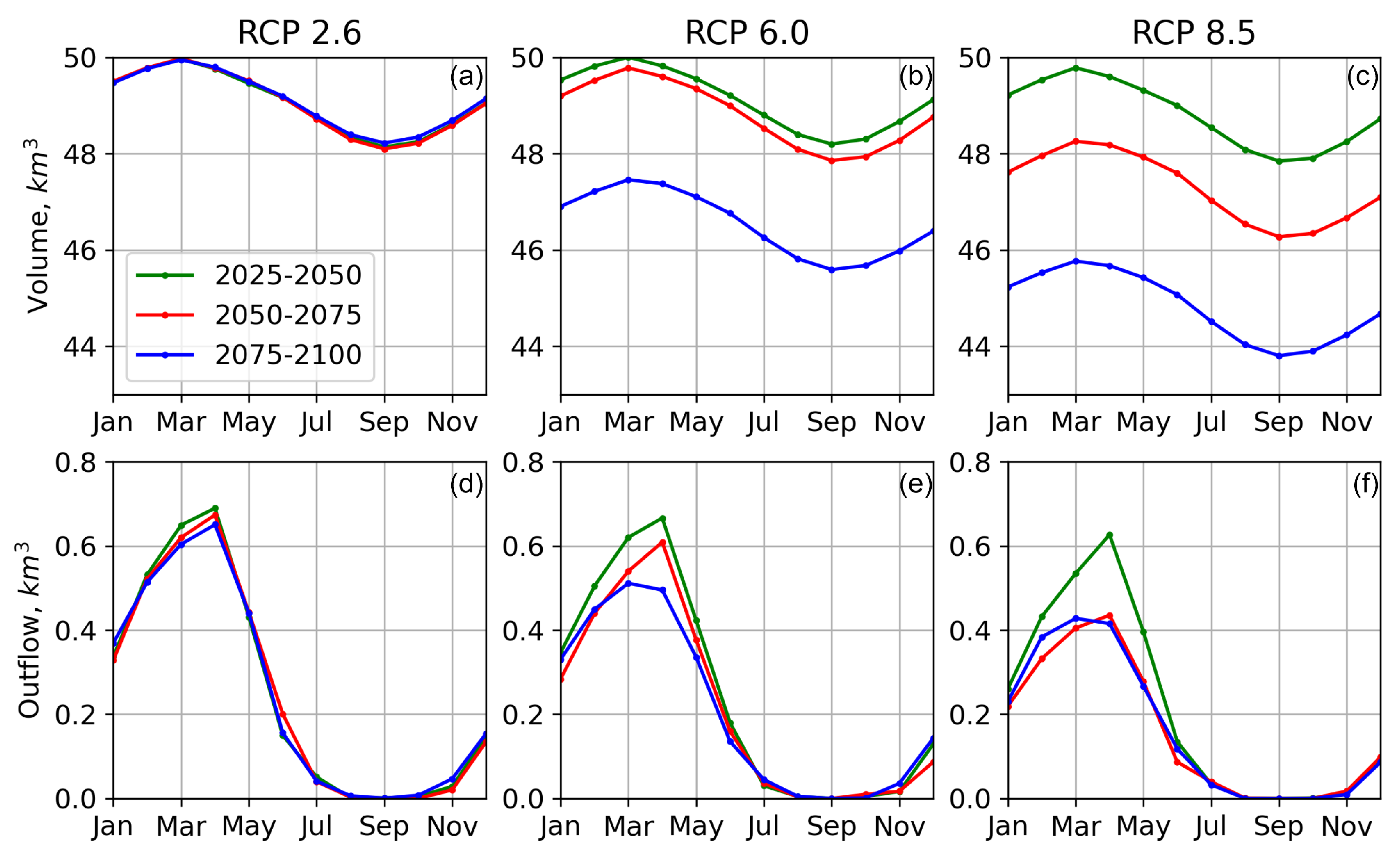 Water 15 01464 g007 Water 15 01464 g007