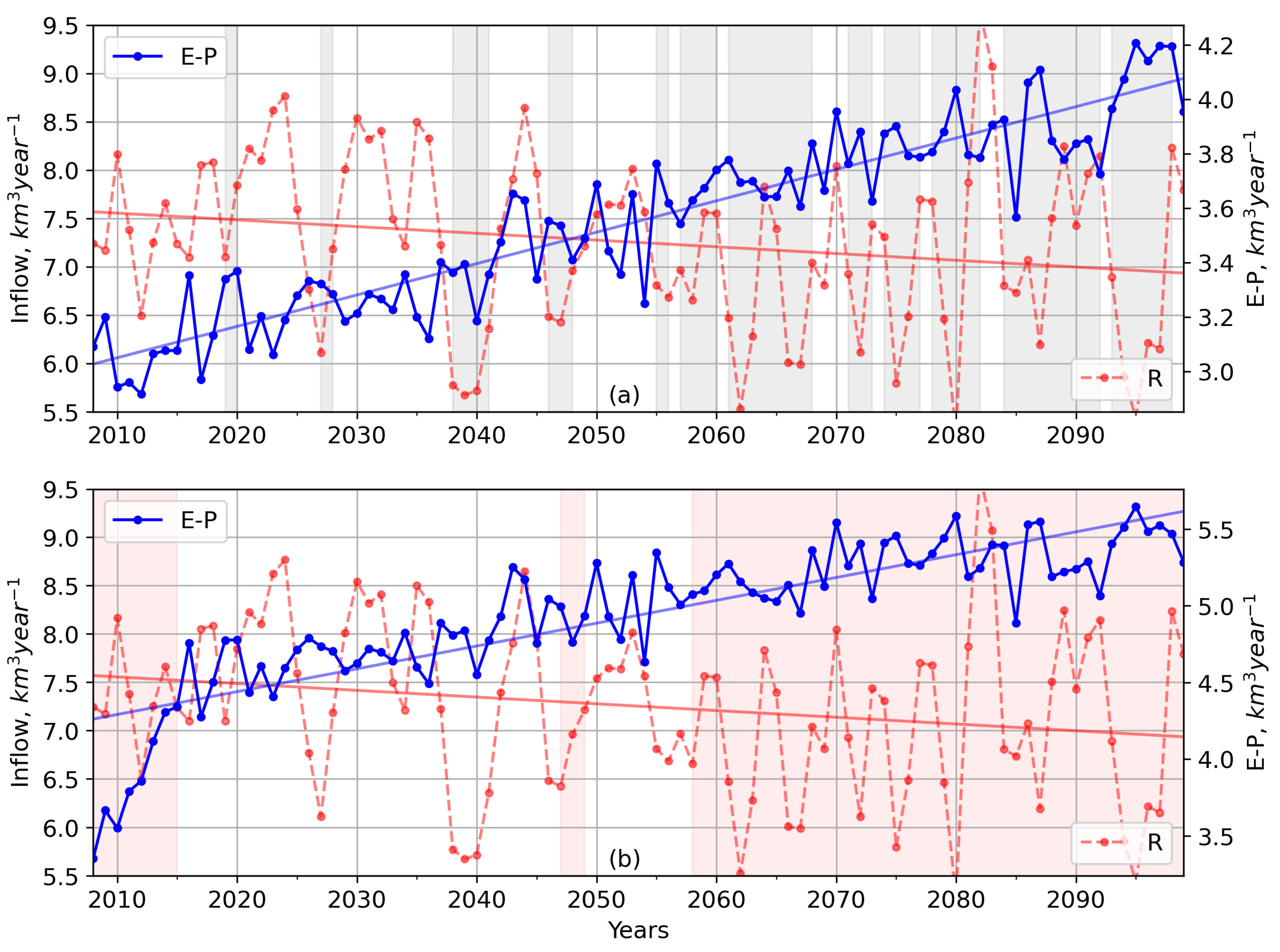 Water 15 01464 g009 Water 15 01464 g009
