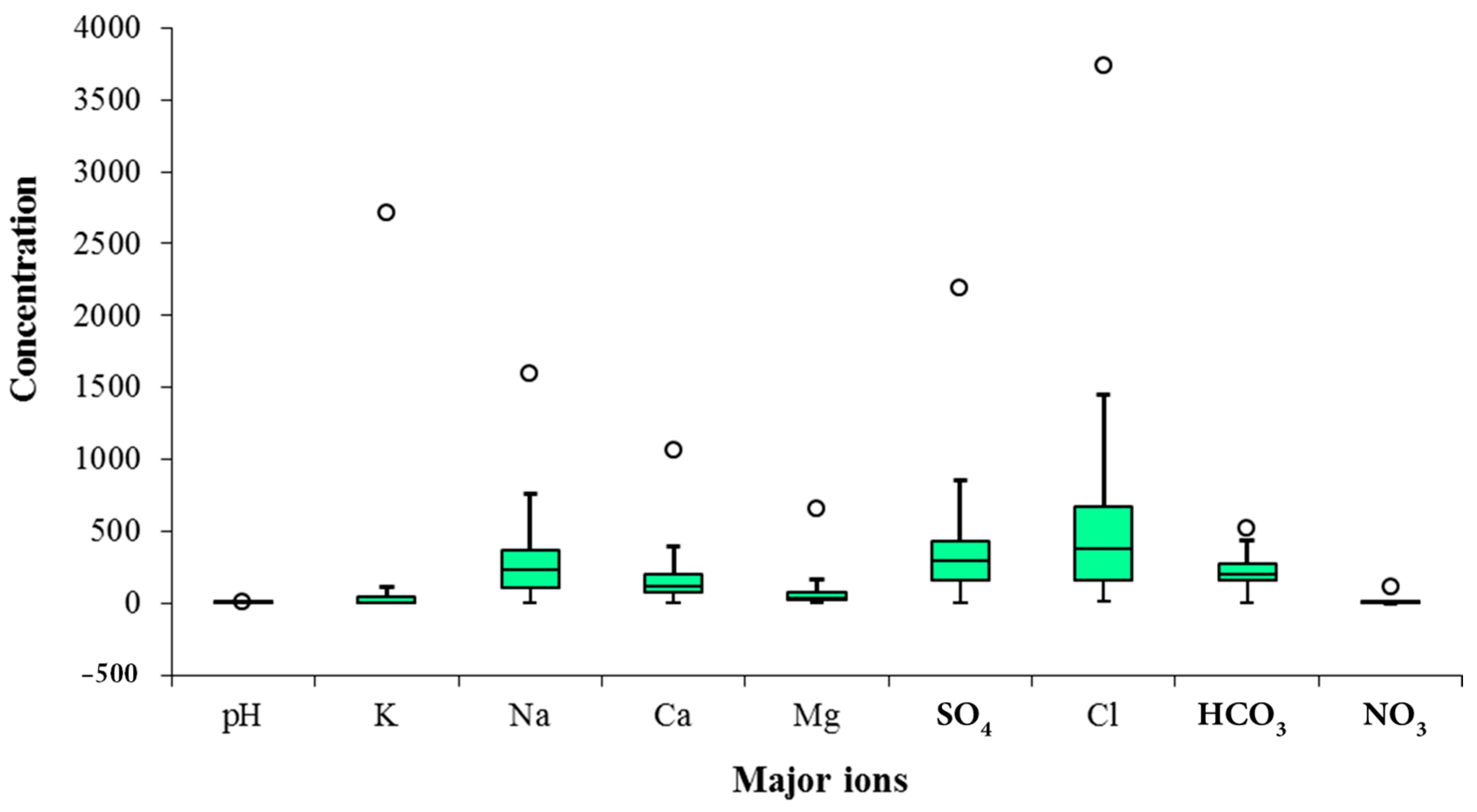 Water 15 01466 g002 Water 15 01466 g002