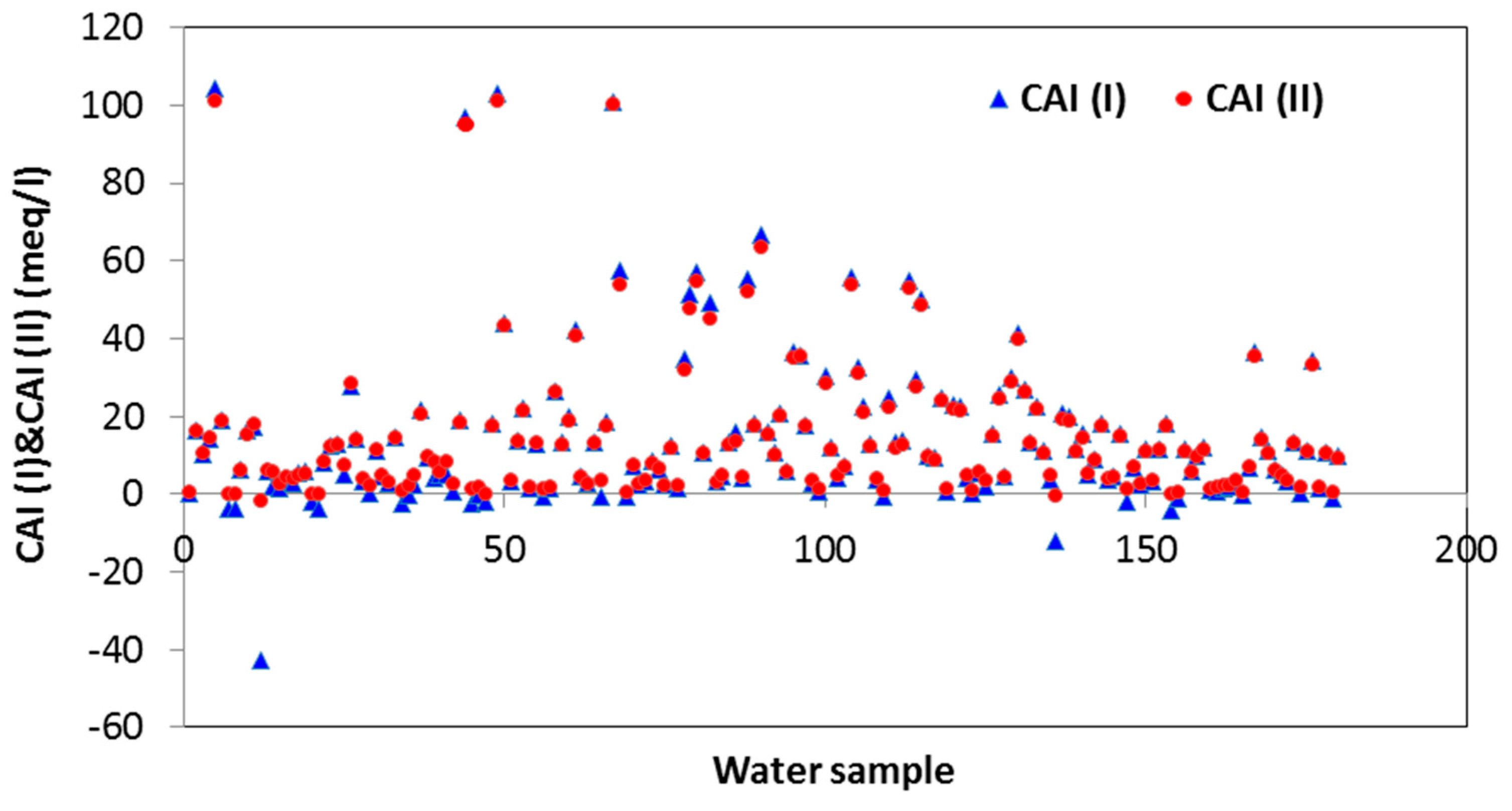 Water 15 01466 g004 Water 15 01466 g004