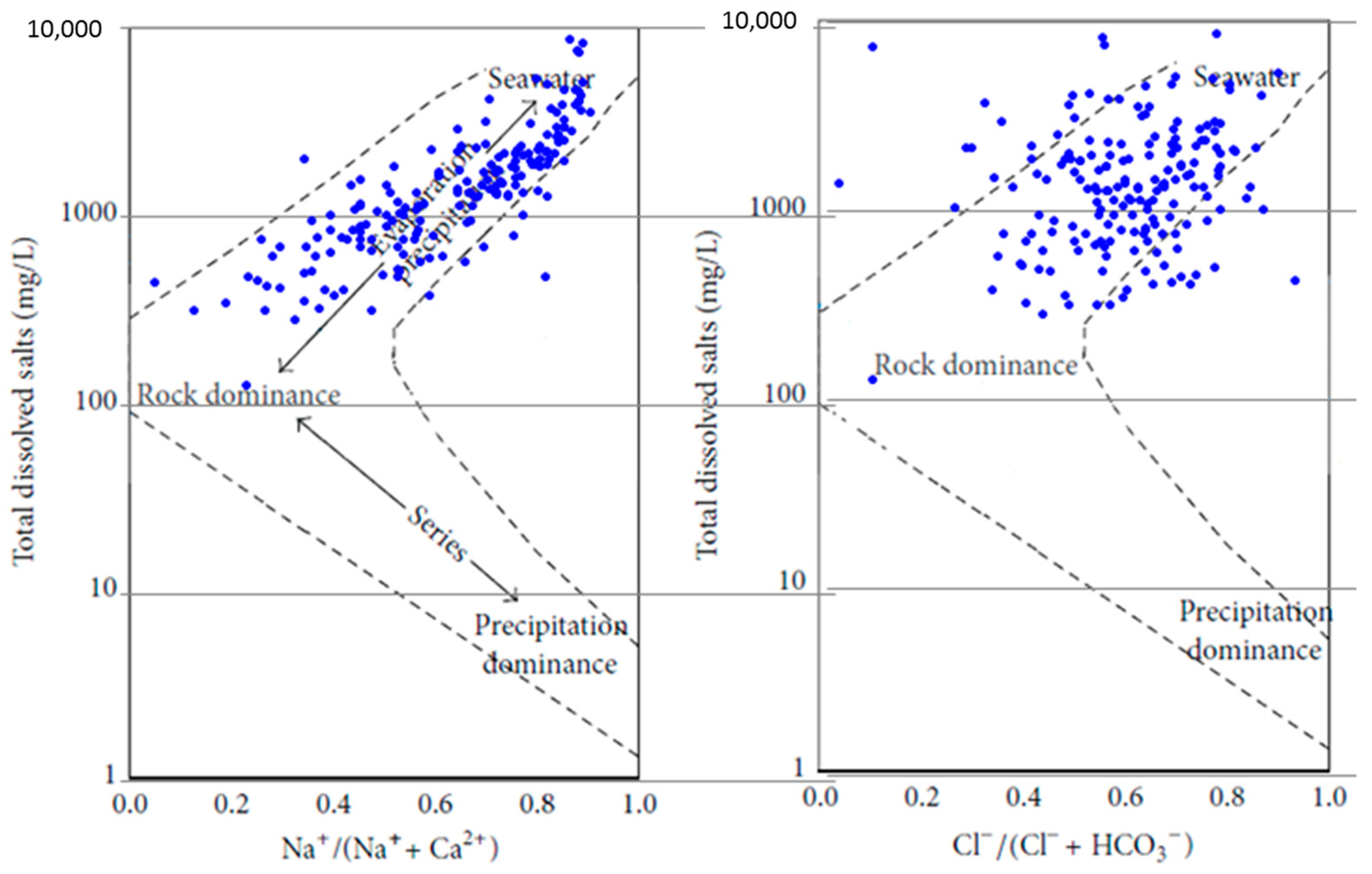 Water 15 01466 g005 Water 15 01466 g005