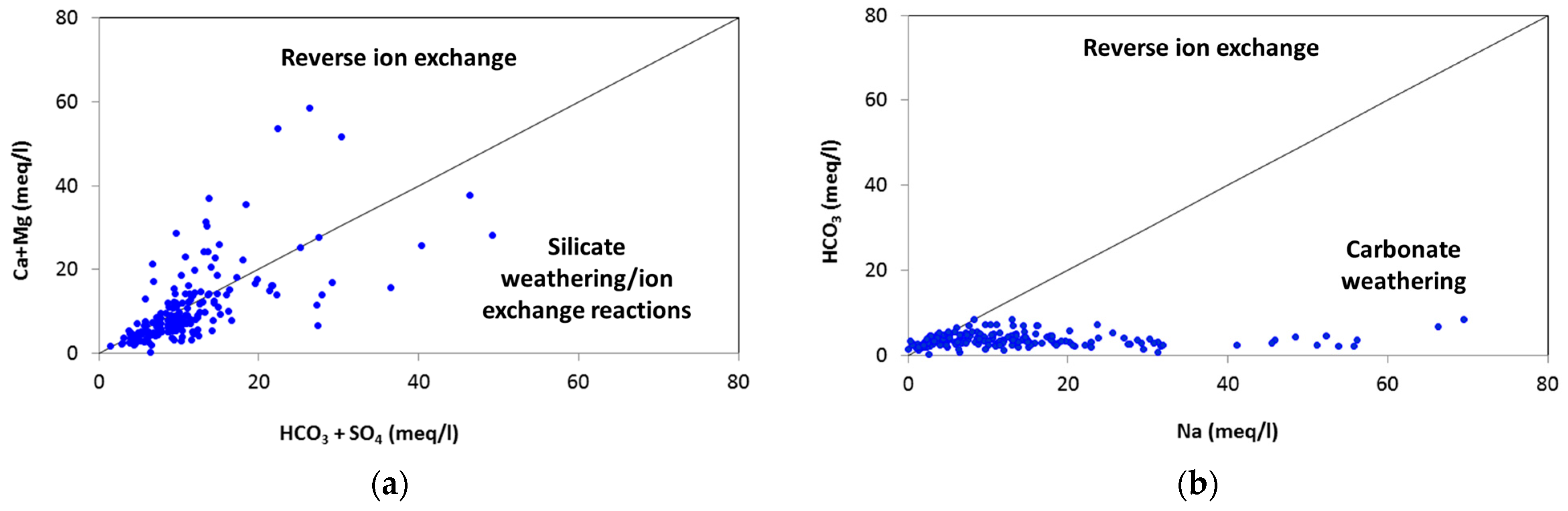 Water 15 01466 g006 Water 15 01466 g006