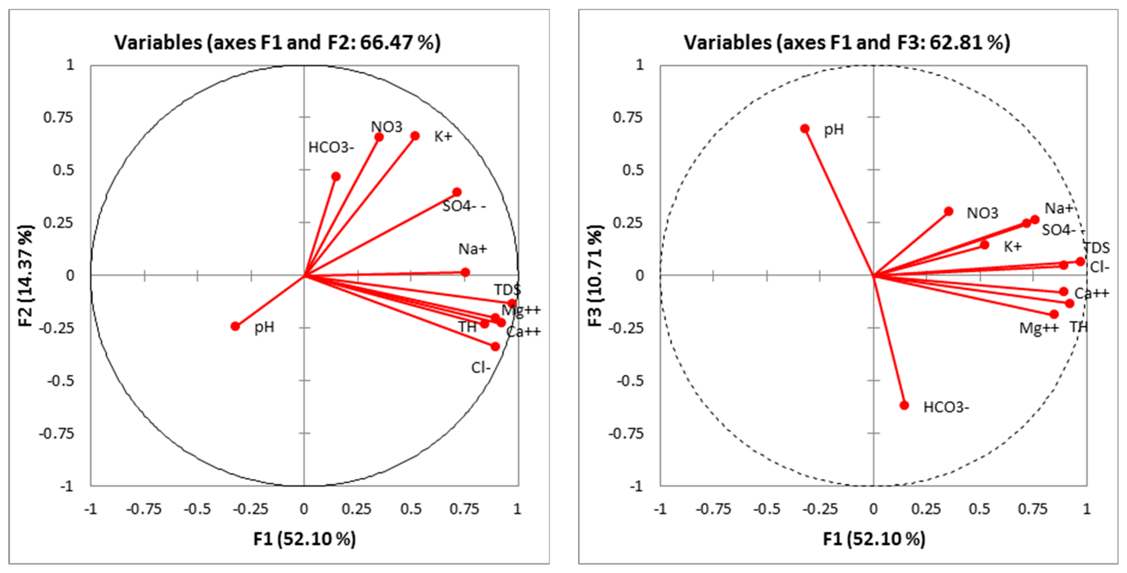Water 15 01466 g007 Water 15 01466 g007