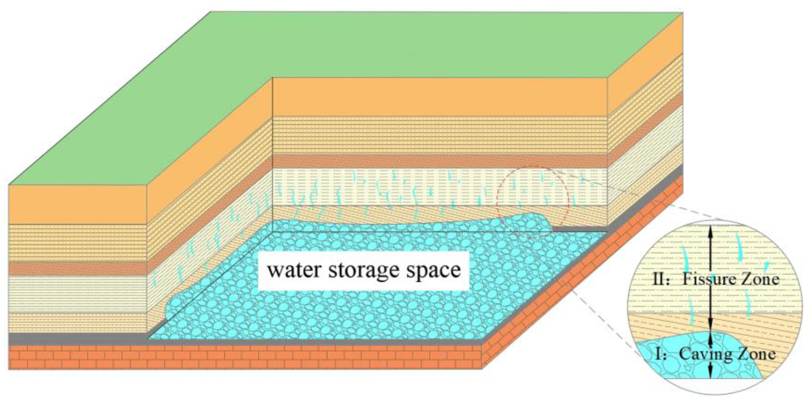 Water 15 01468 g002 Water 15 01468 g002