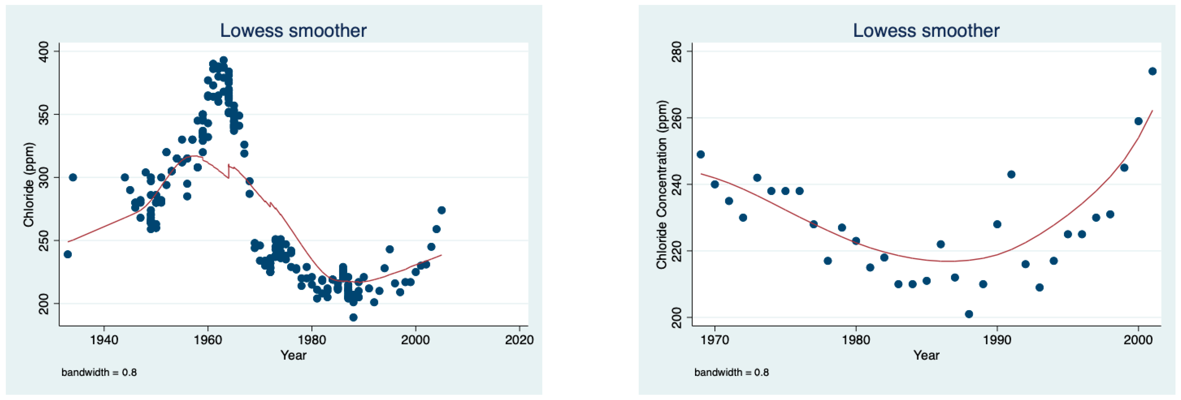 Water 15 01473 g003 Water 15 01473 g003
