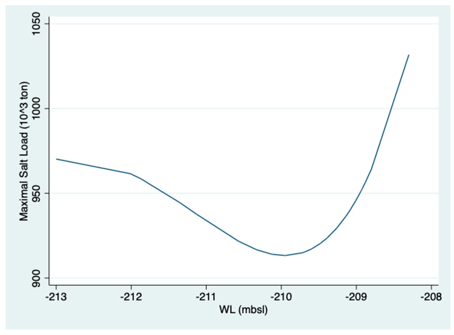 Water 15 01473 g005 Water 15 01473 g005