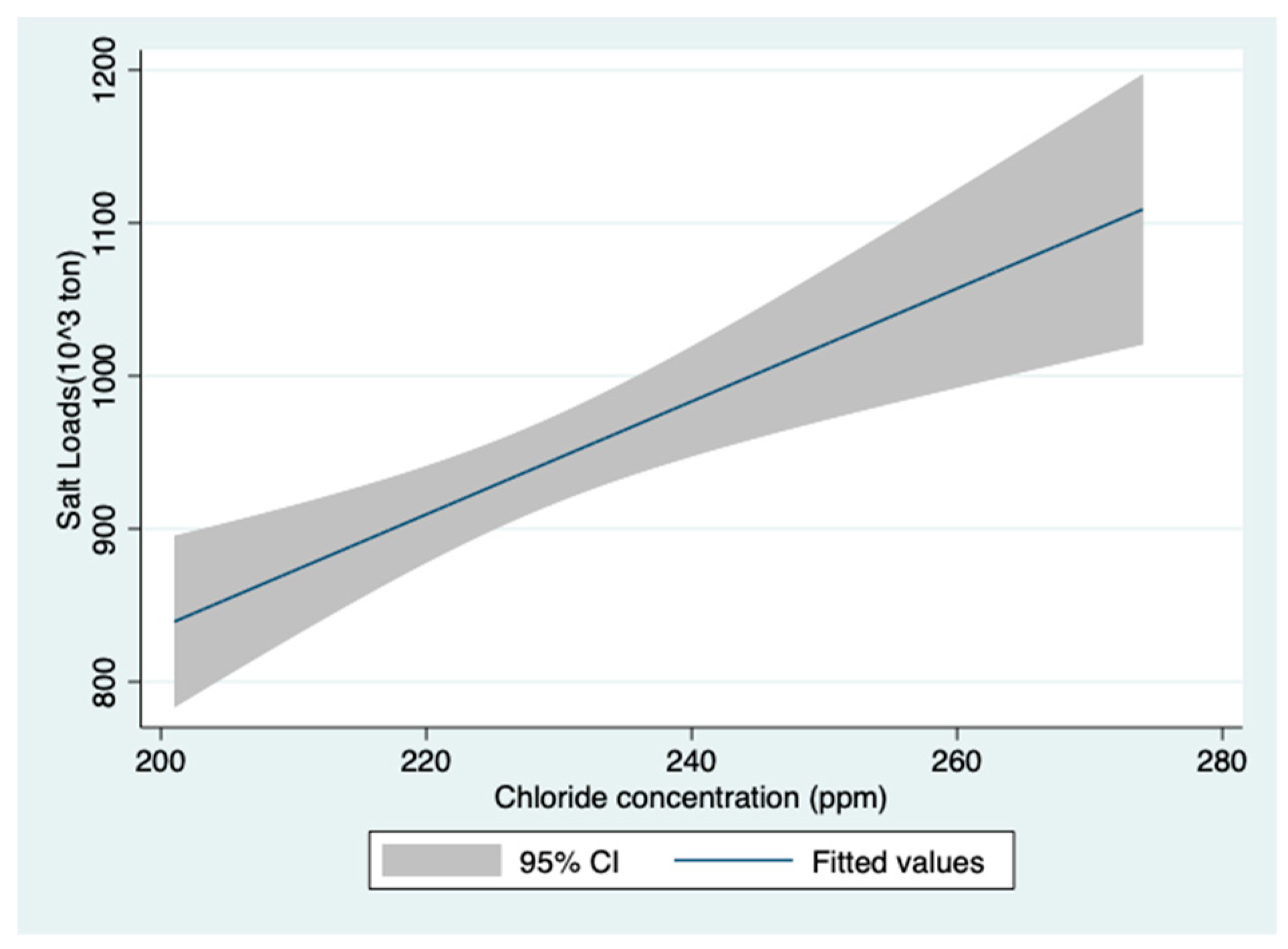 Water 15 01473 g007 Water 15 01473 g007